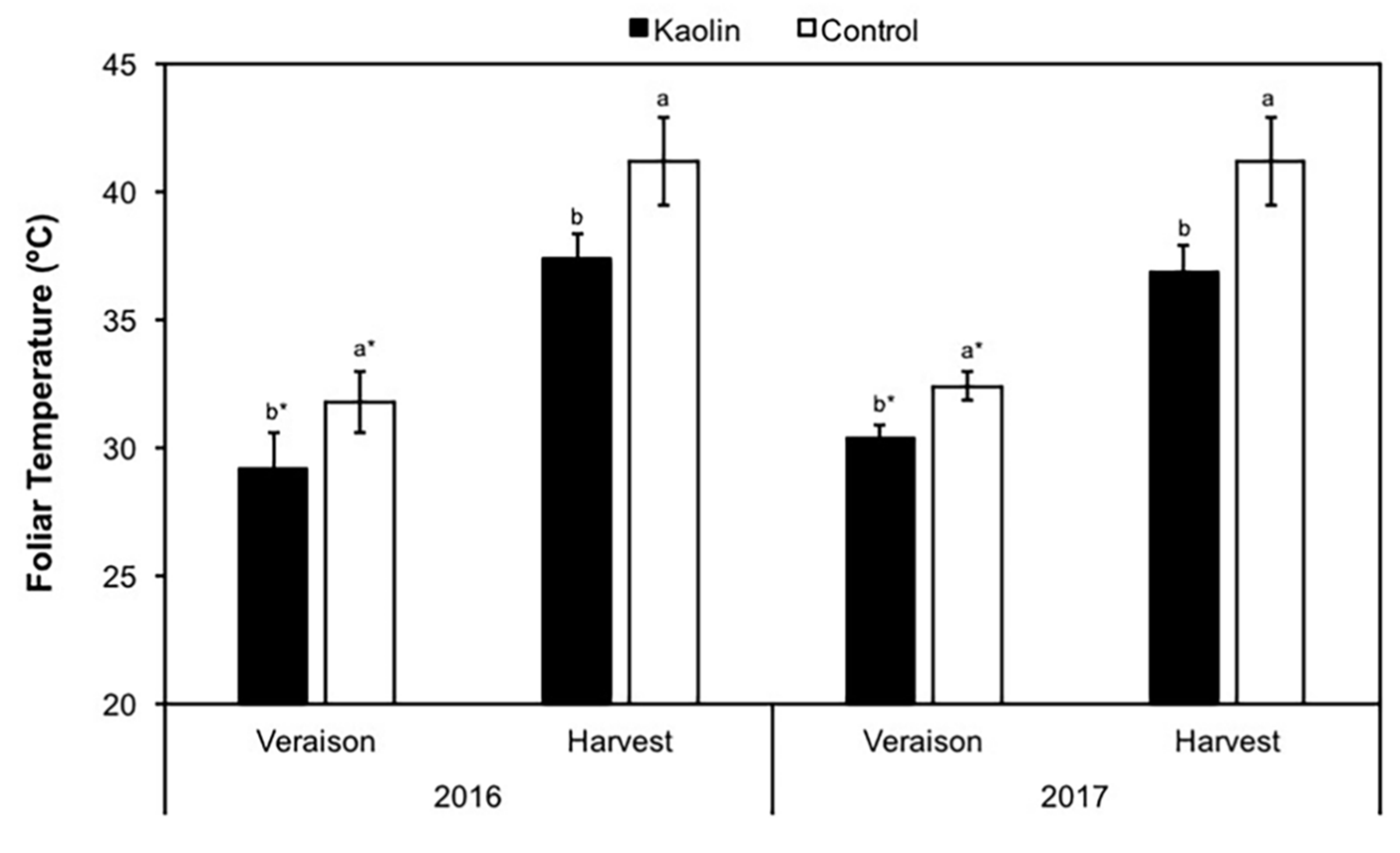 Agronomy 10 01422 g002