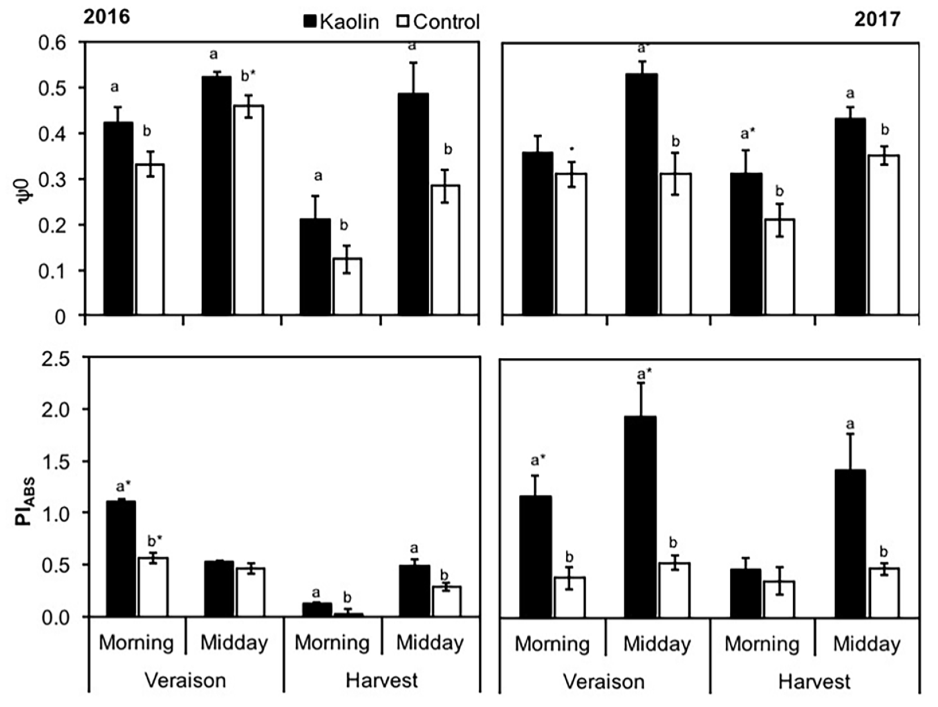 Agronomy 10 01422 g003