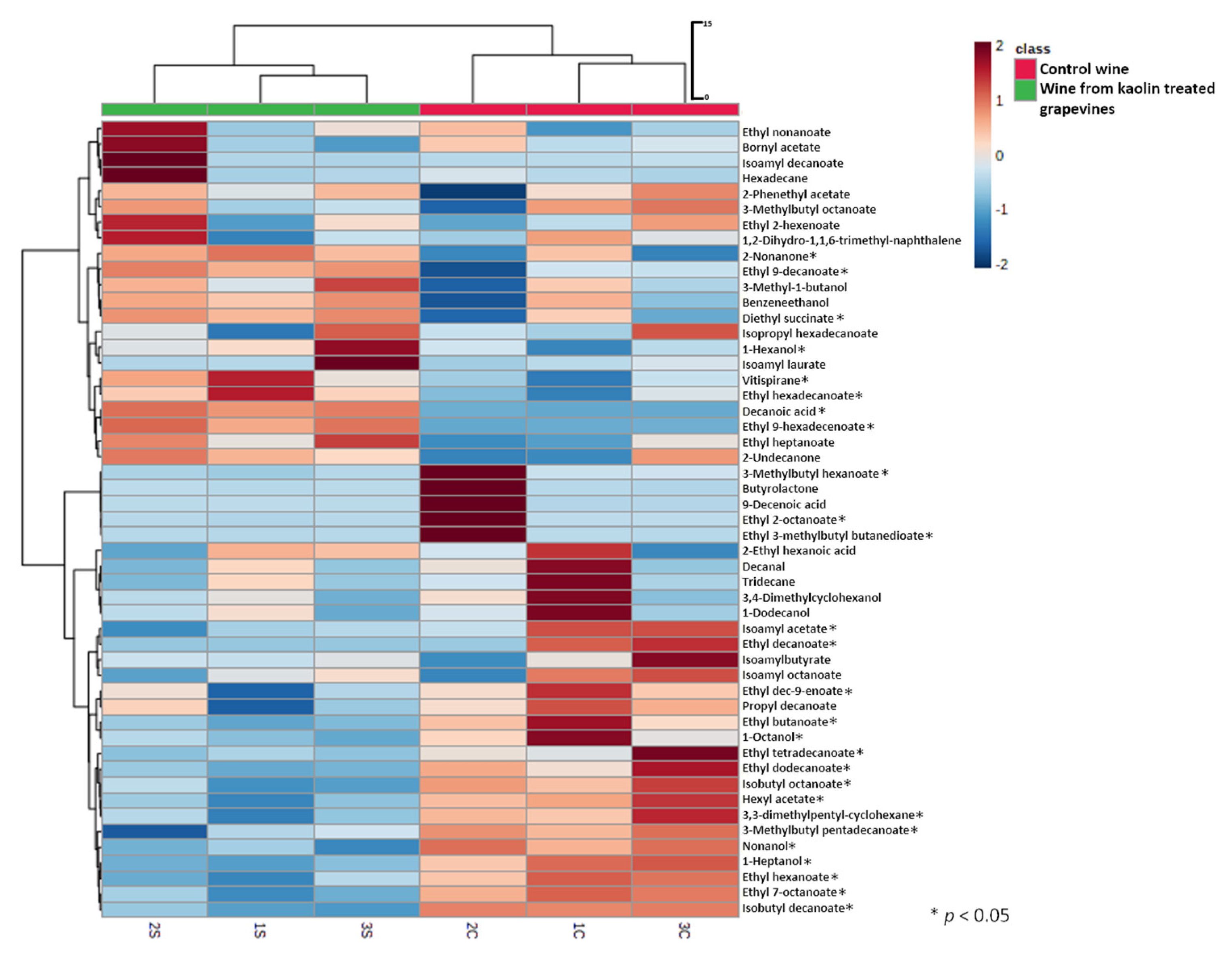 Agronomy 10 01422 g004