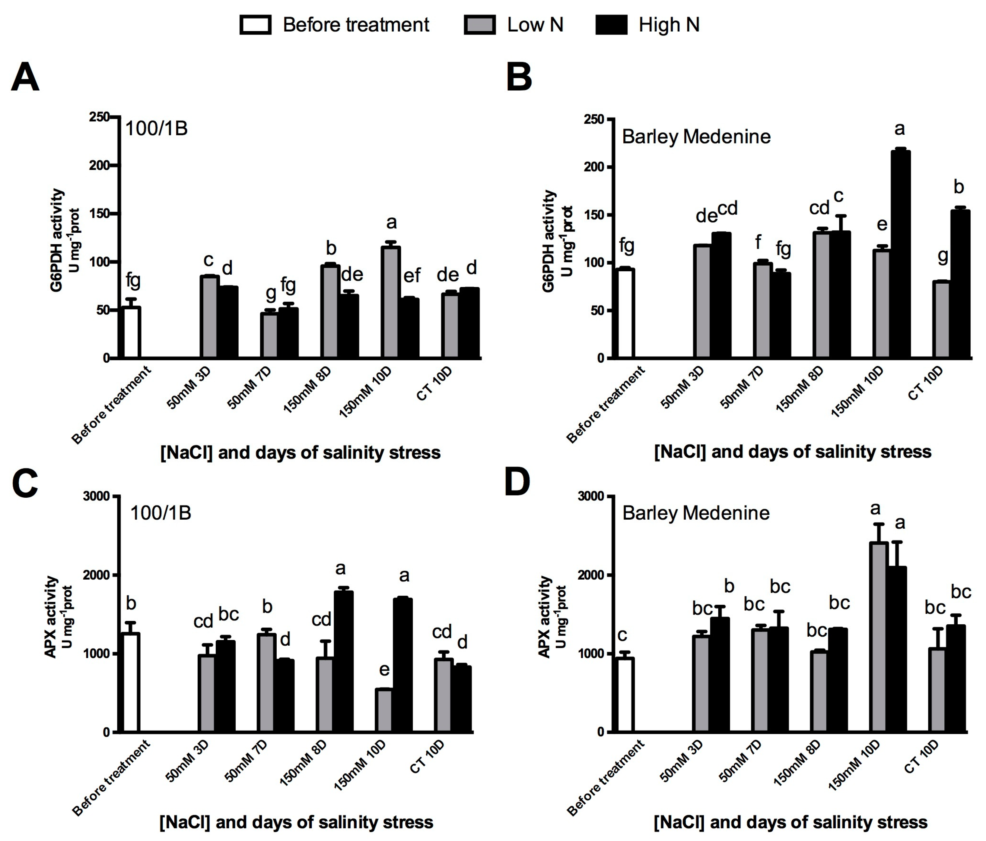 Agronomy 10 01426 g003