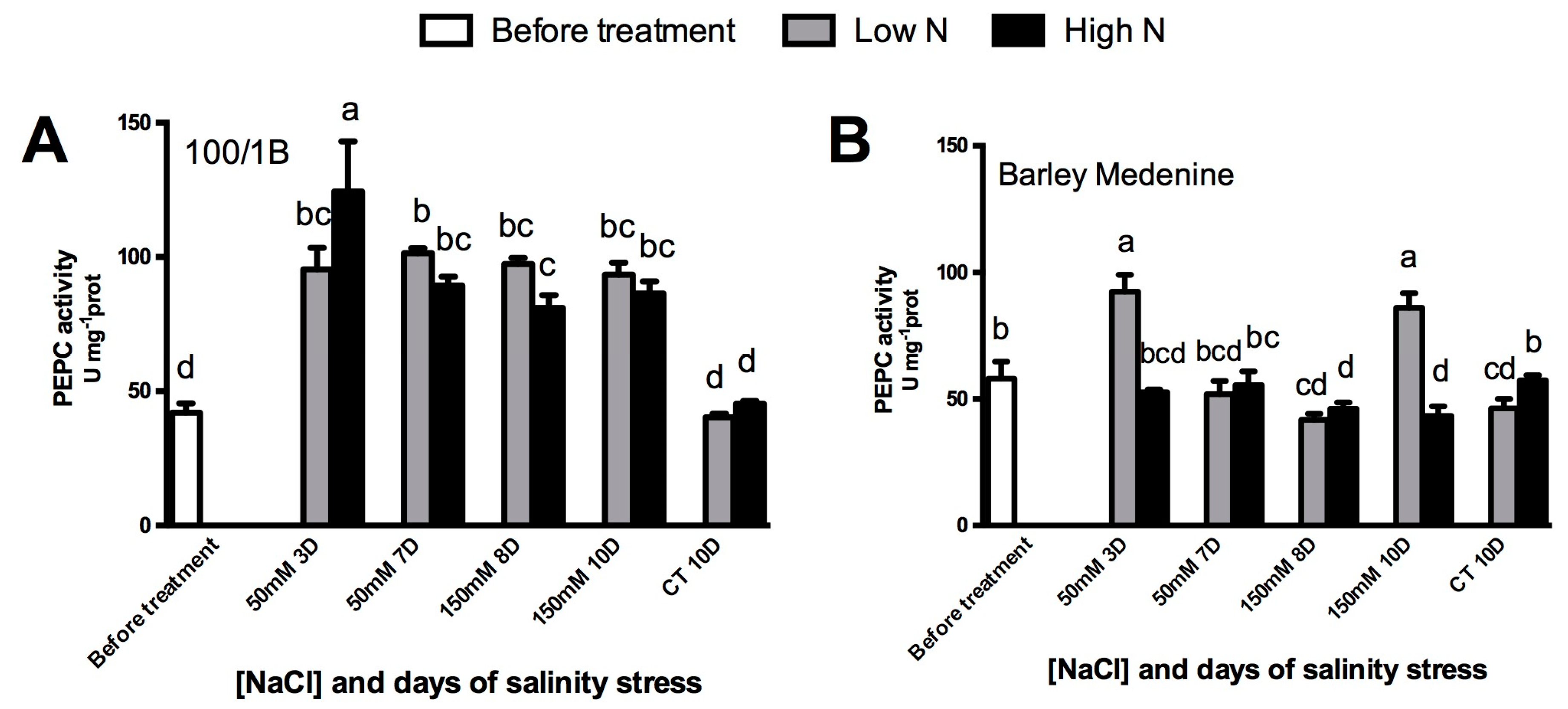 Agronomy 10 01426 g006