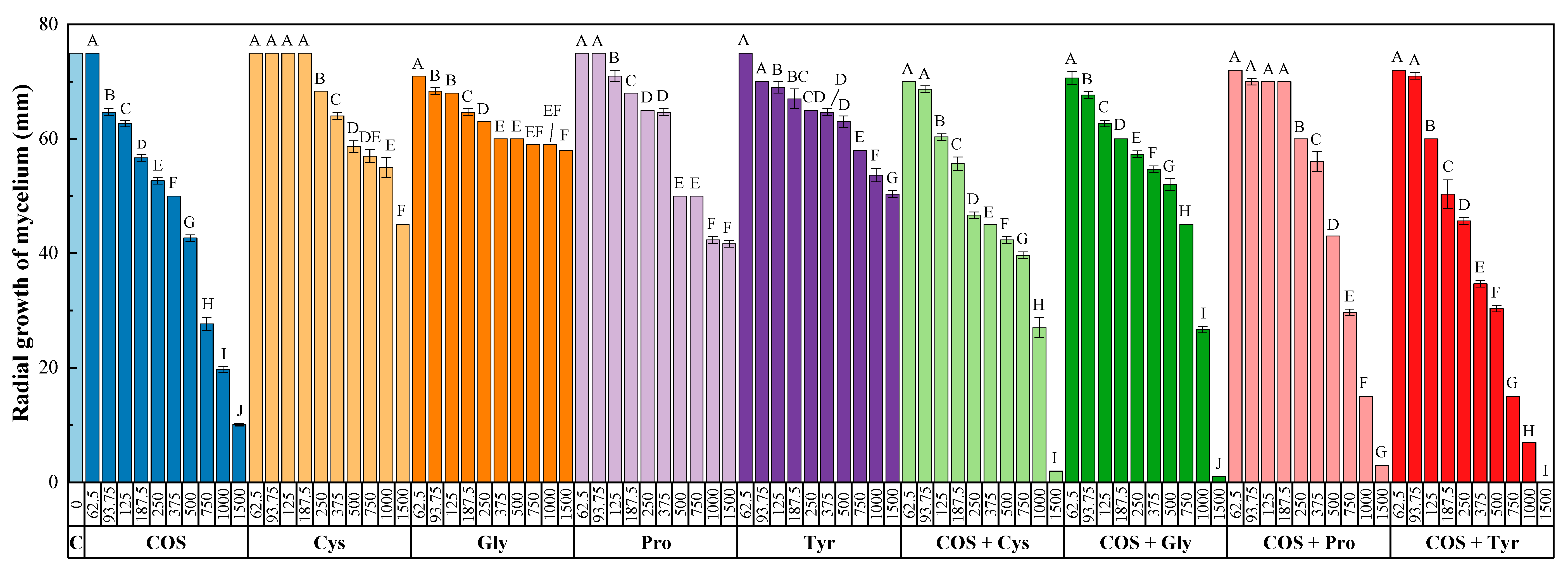 Agronomy 10 01427 g001