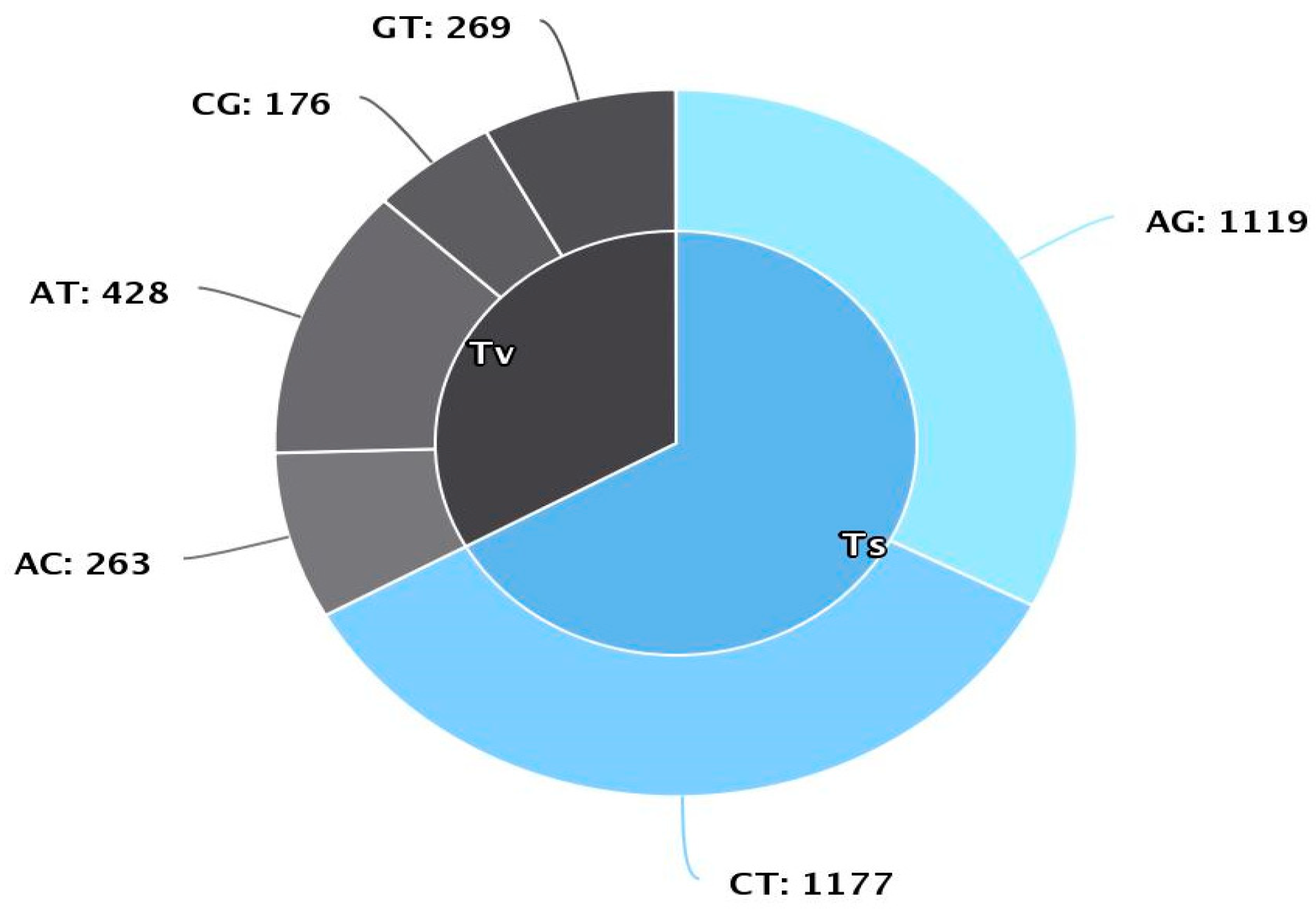 Agronomy 10 01437 g002