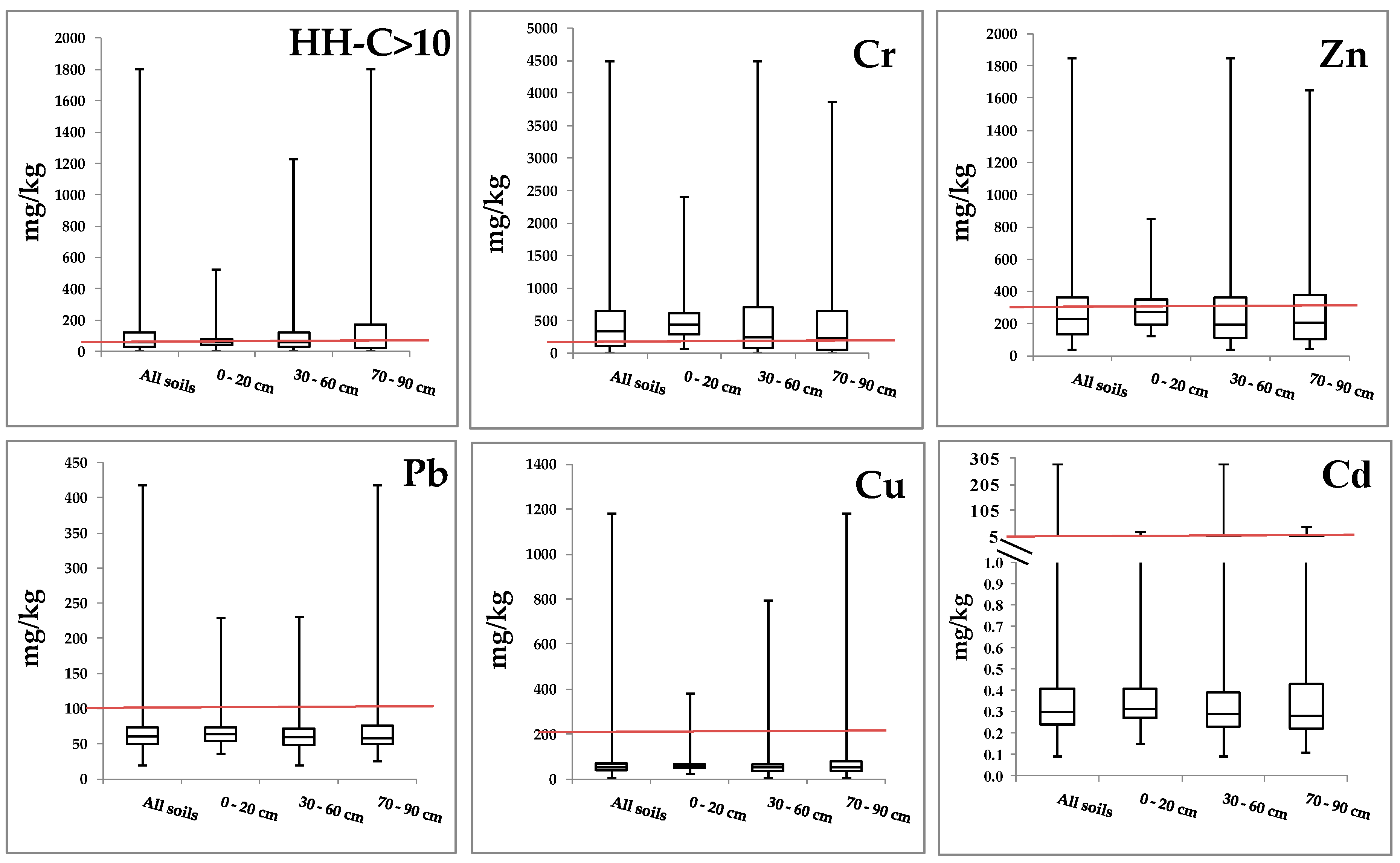 Agronomy 10 01440 g001
