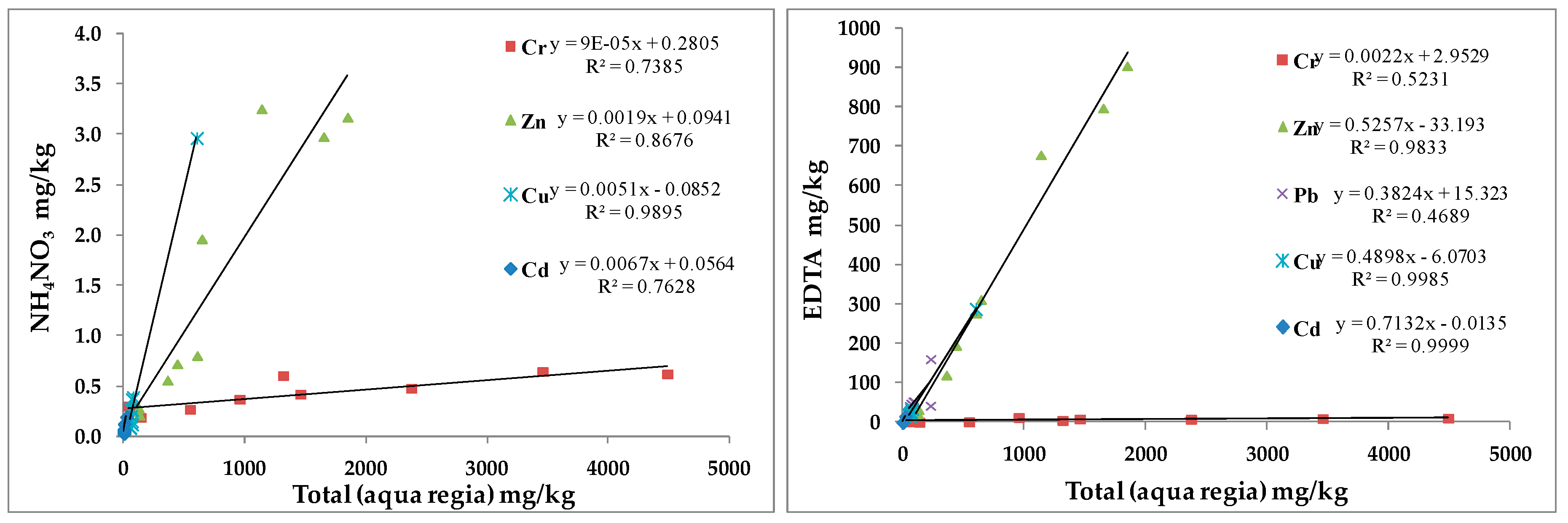 Agronomy 10 01440 g002