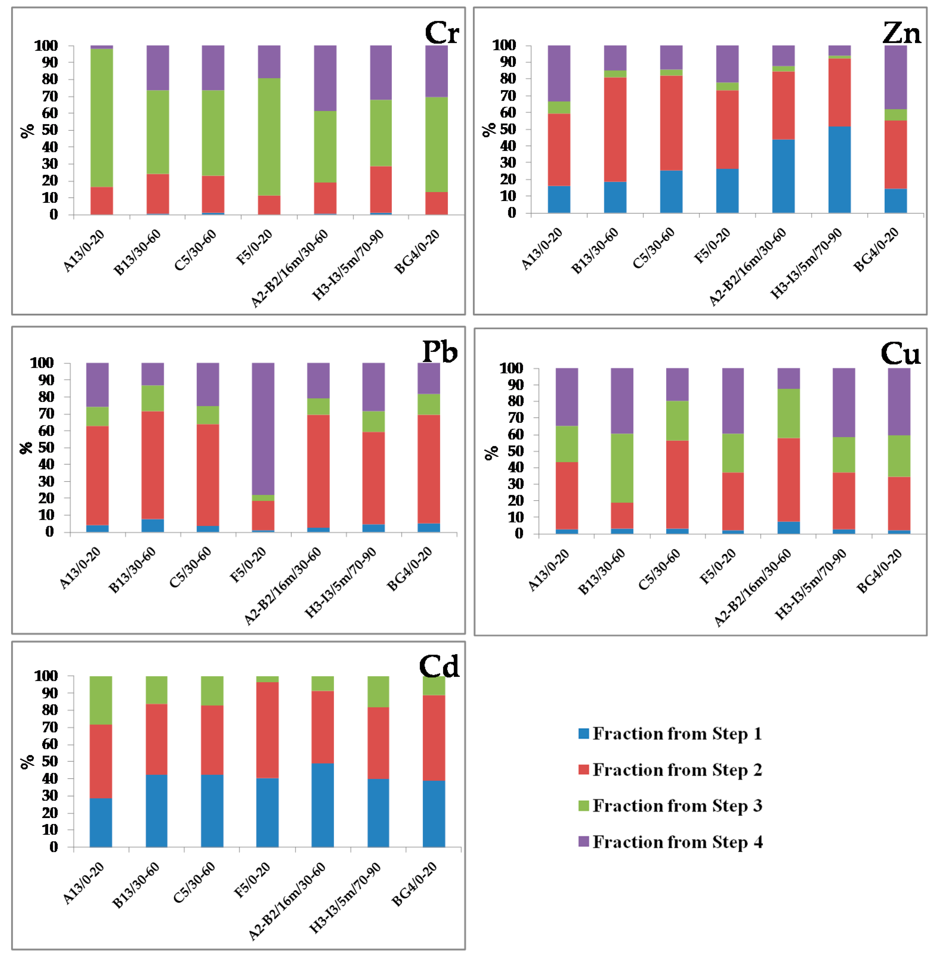Agronomy 10 01440 g003