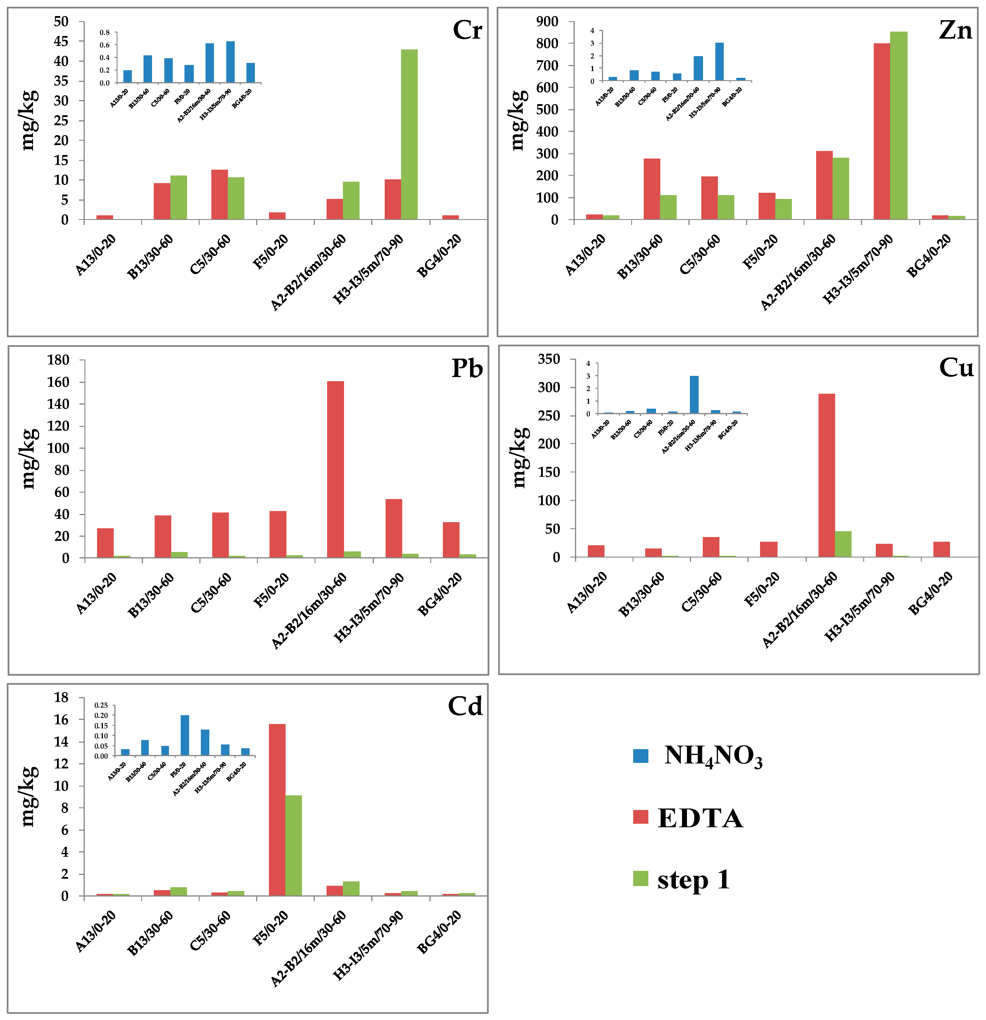 Agronomy 10 01440 g004