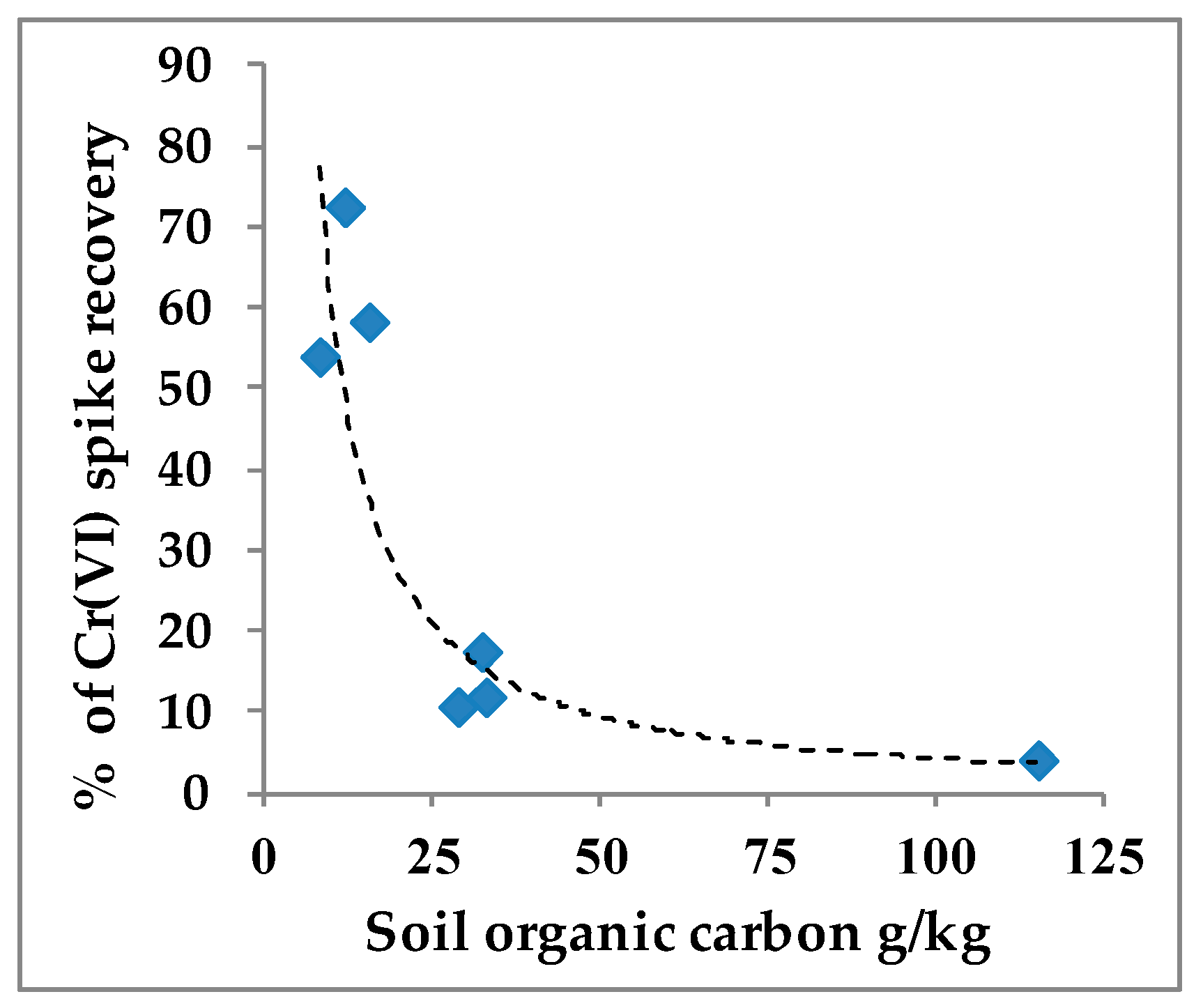 Agronomy 10 01440 g005