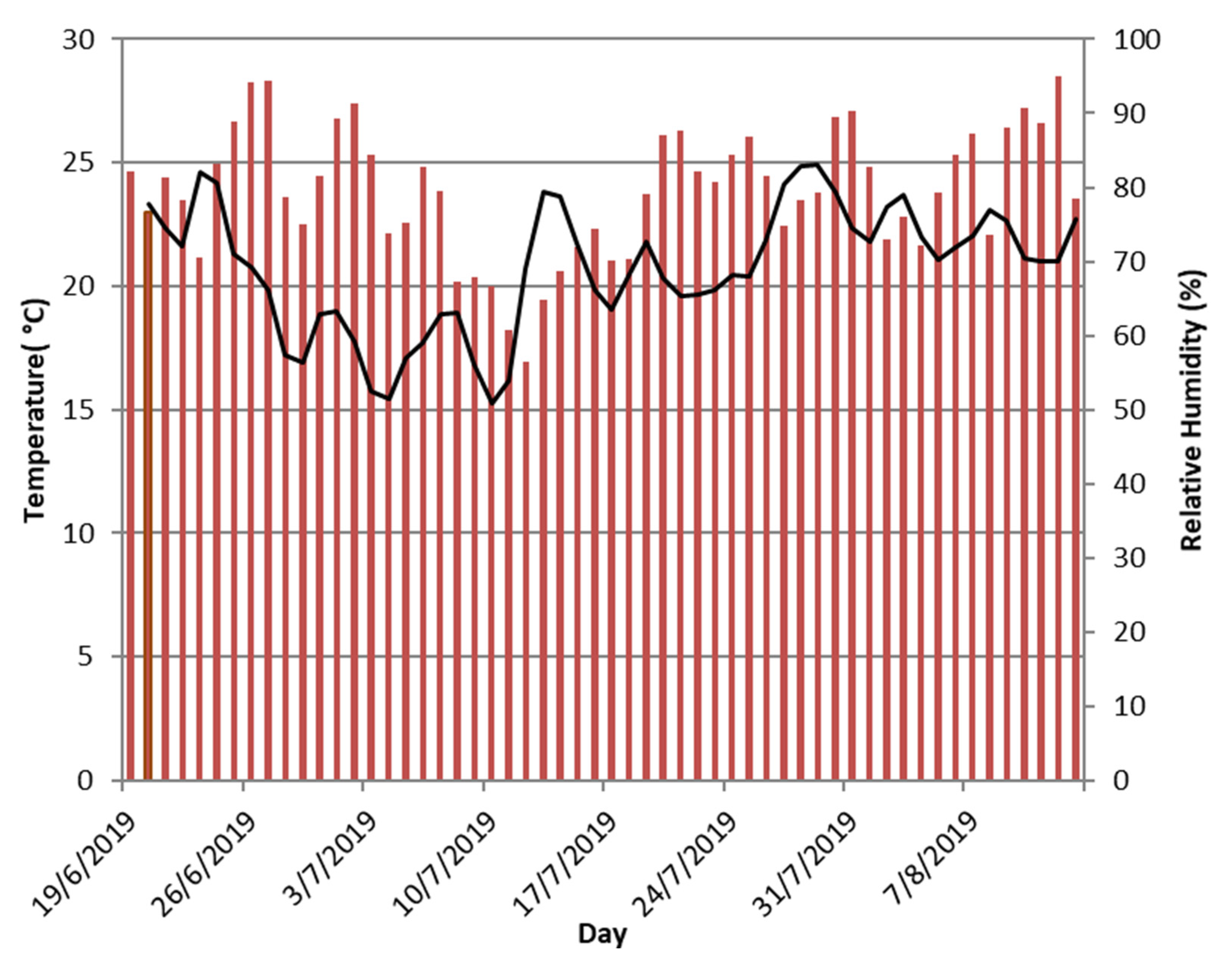 Agronomy 10 01442 g001
