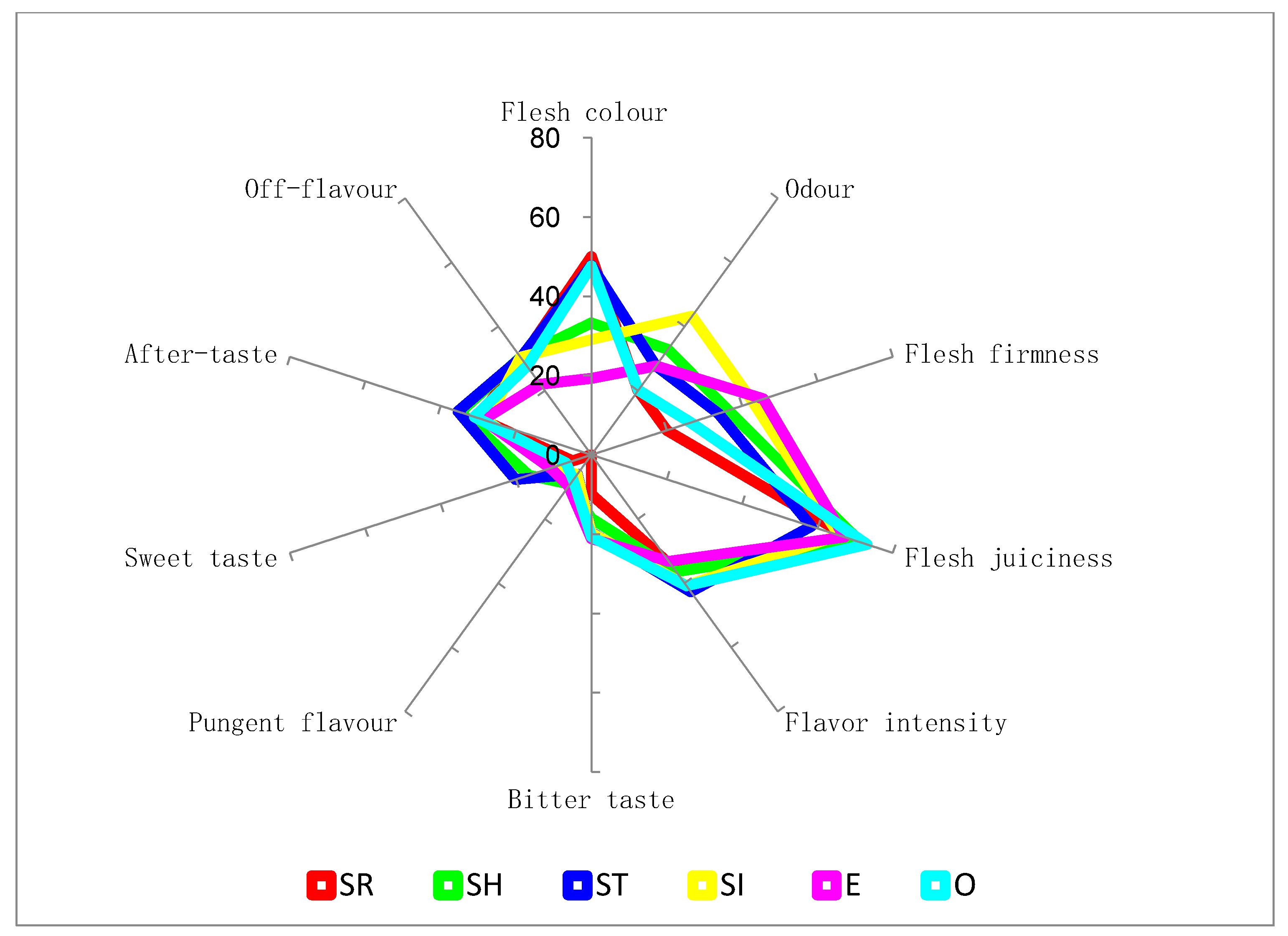 Agronomy 10 01442 g003