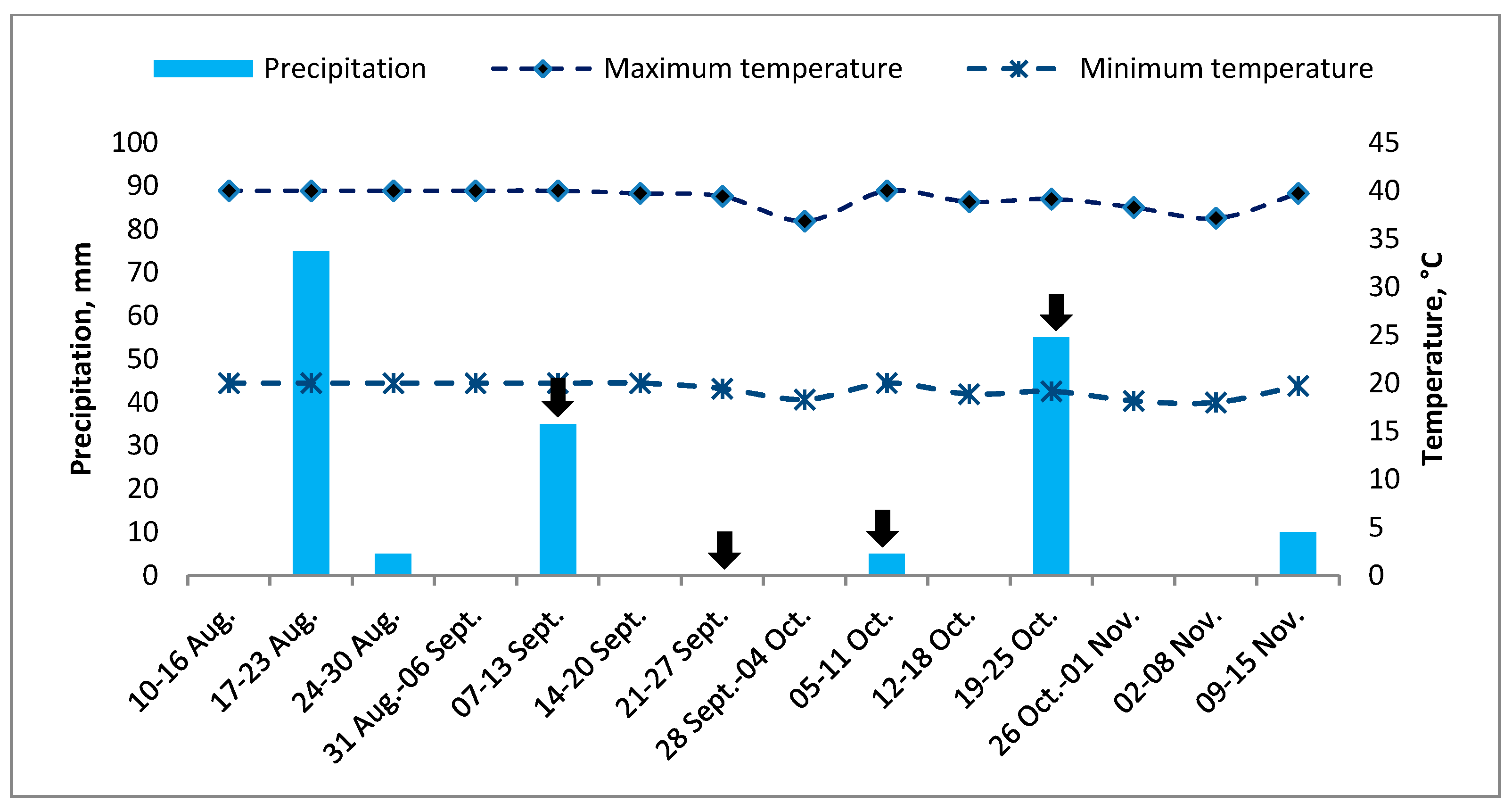 Agronomy 10 01460 g001