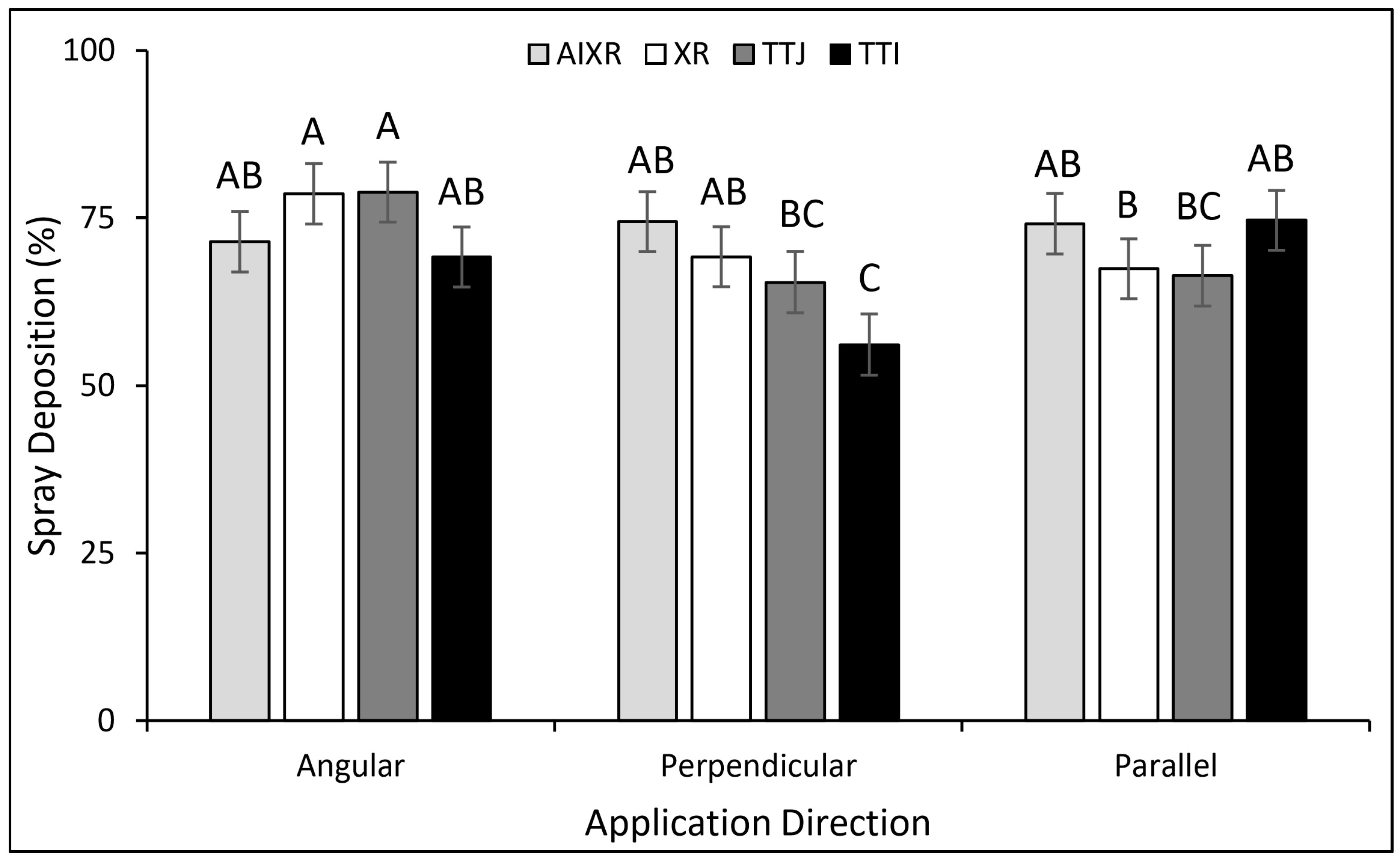 Agronomy 10 01507 g001
