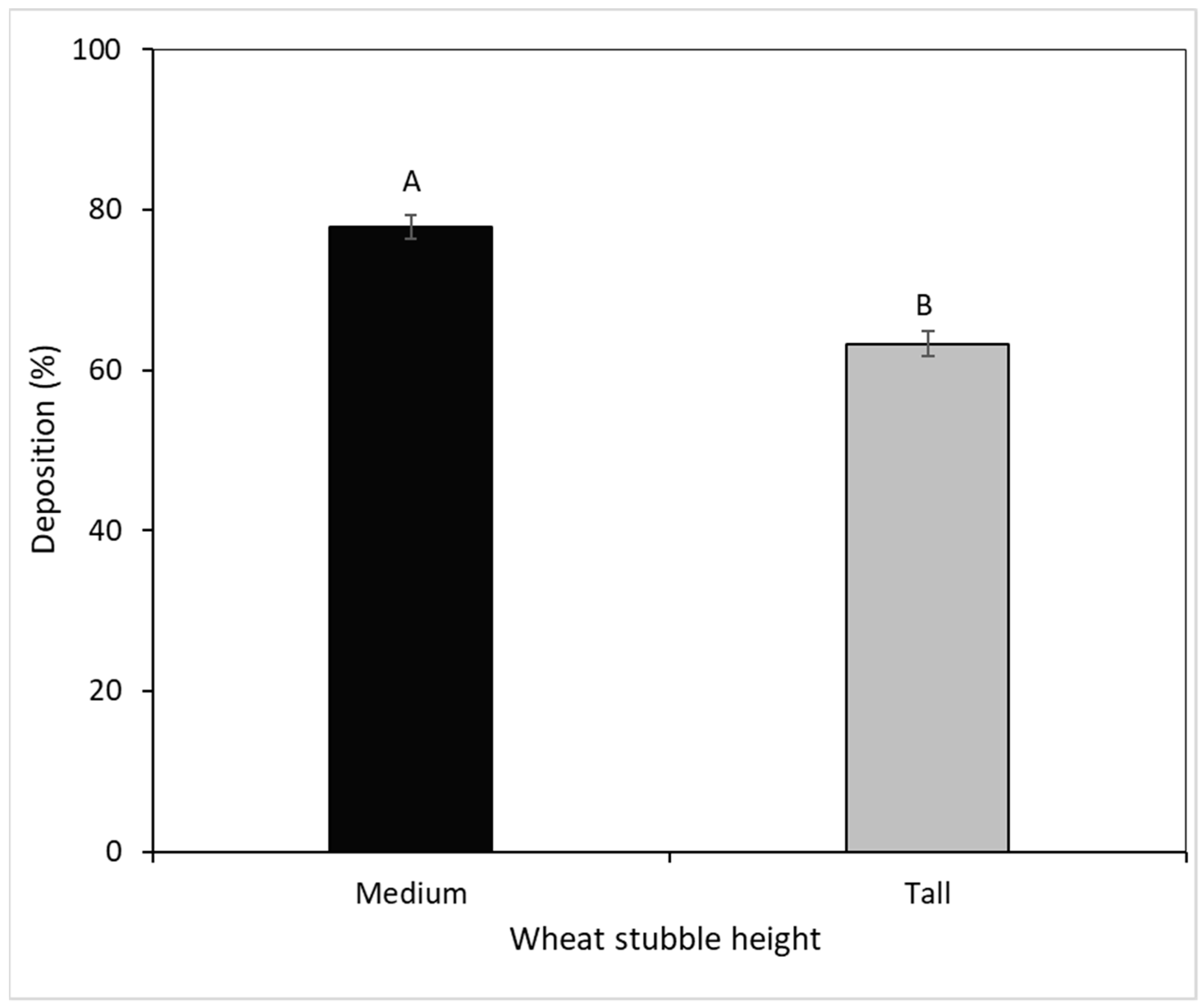 Agronomy 10 01507 g002