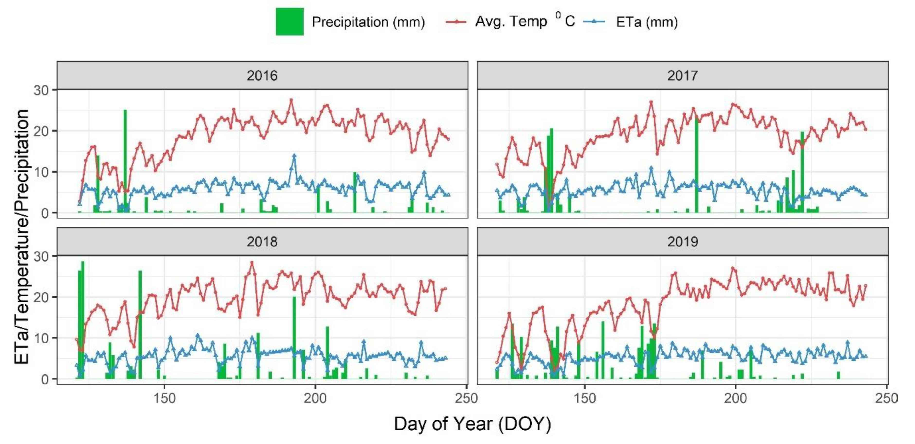 Agronomy 10 01533 g002