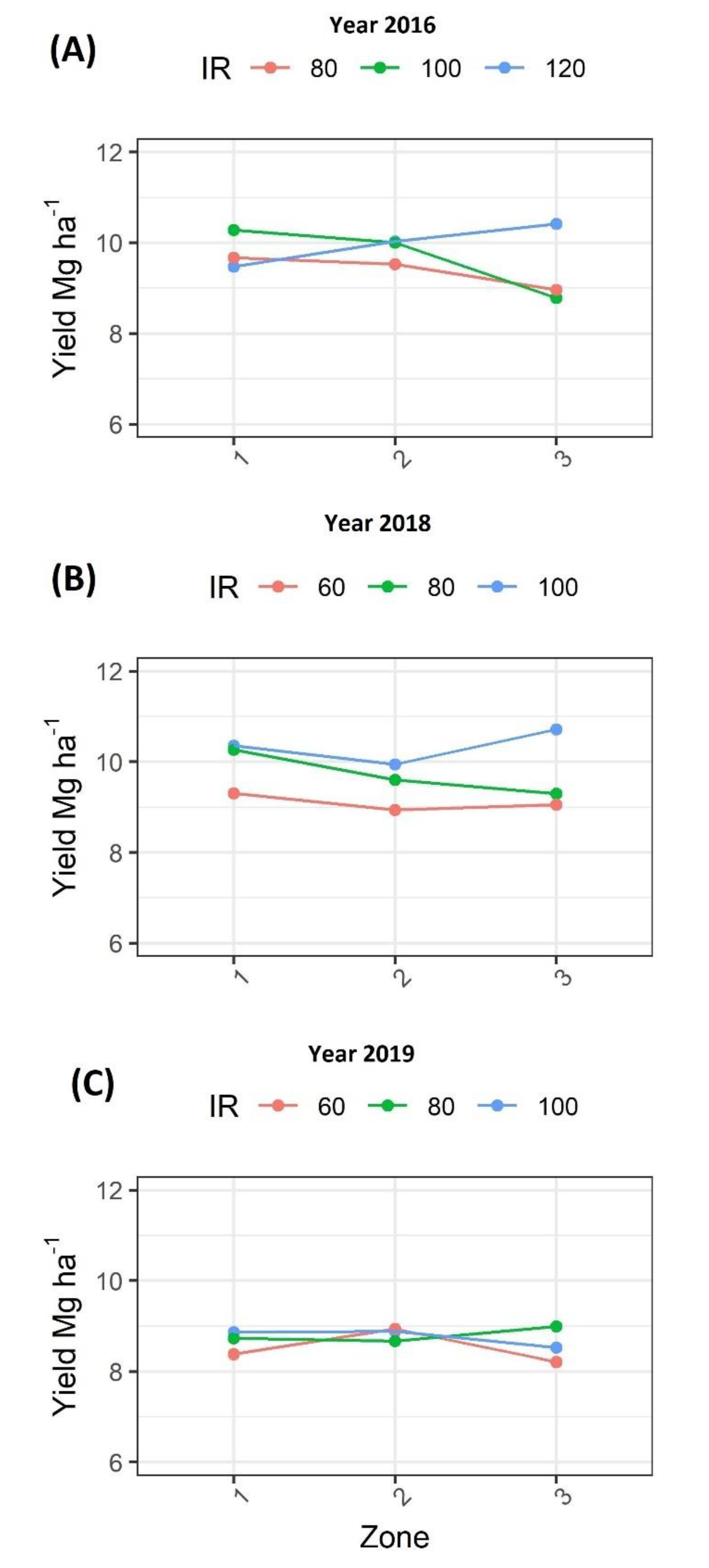 Agronomy 10 01533 g003