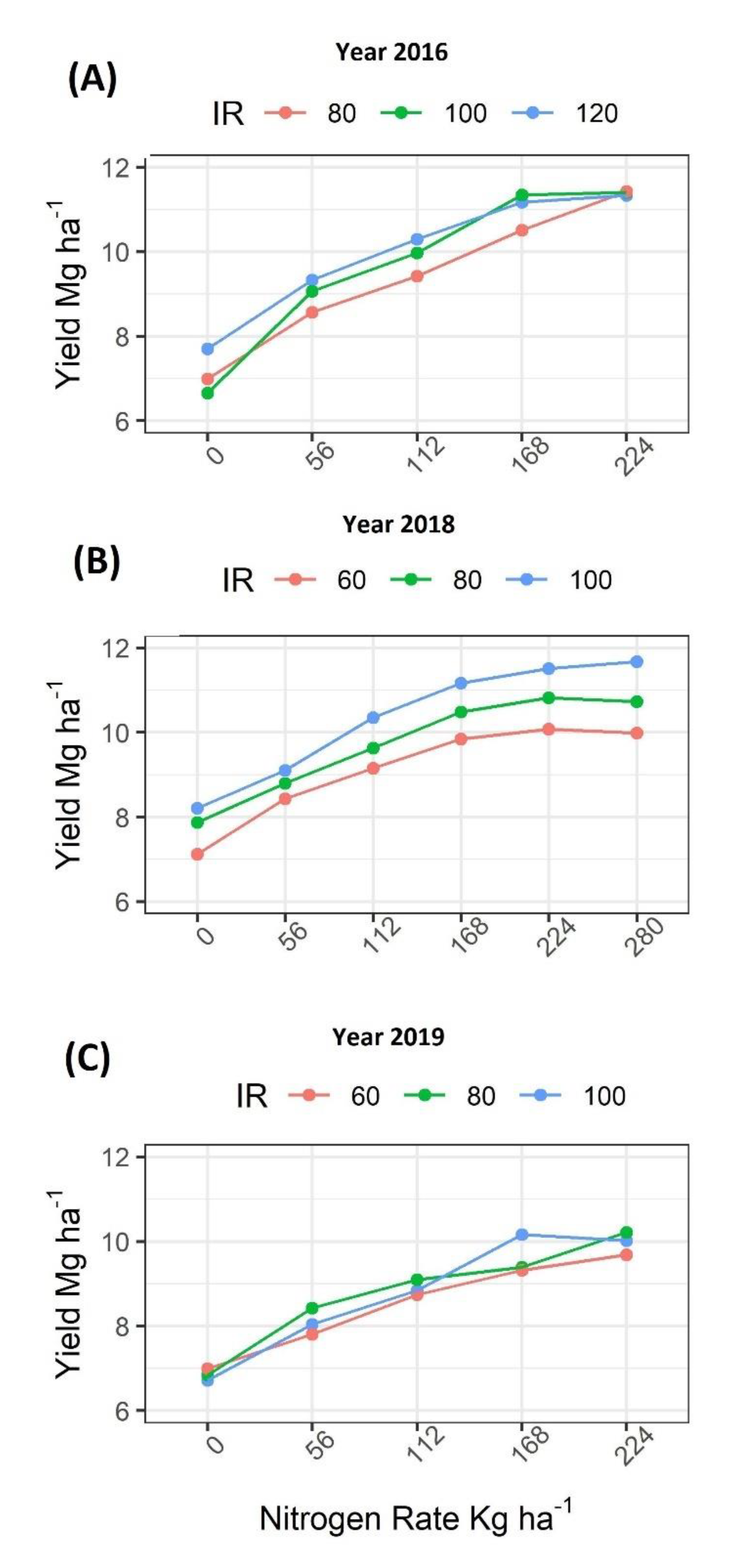 Agronomy 10 01533 g004