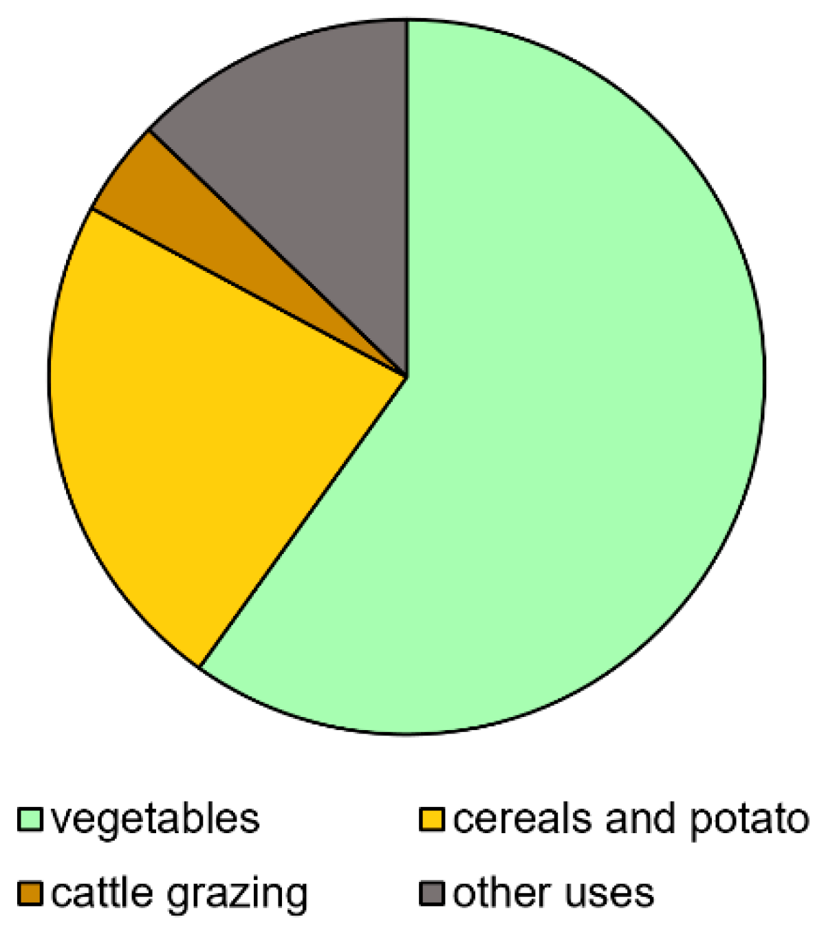 Agronomy 10 01541 g002