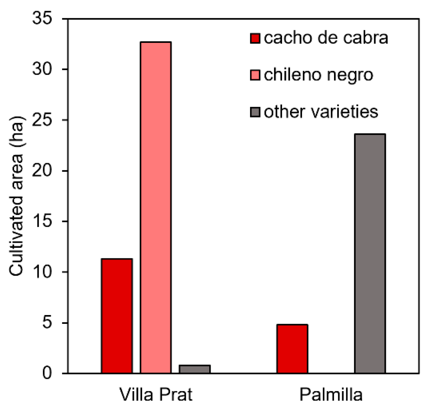 Agronomy 10 01541 g003