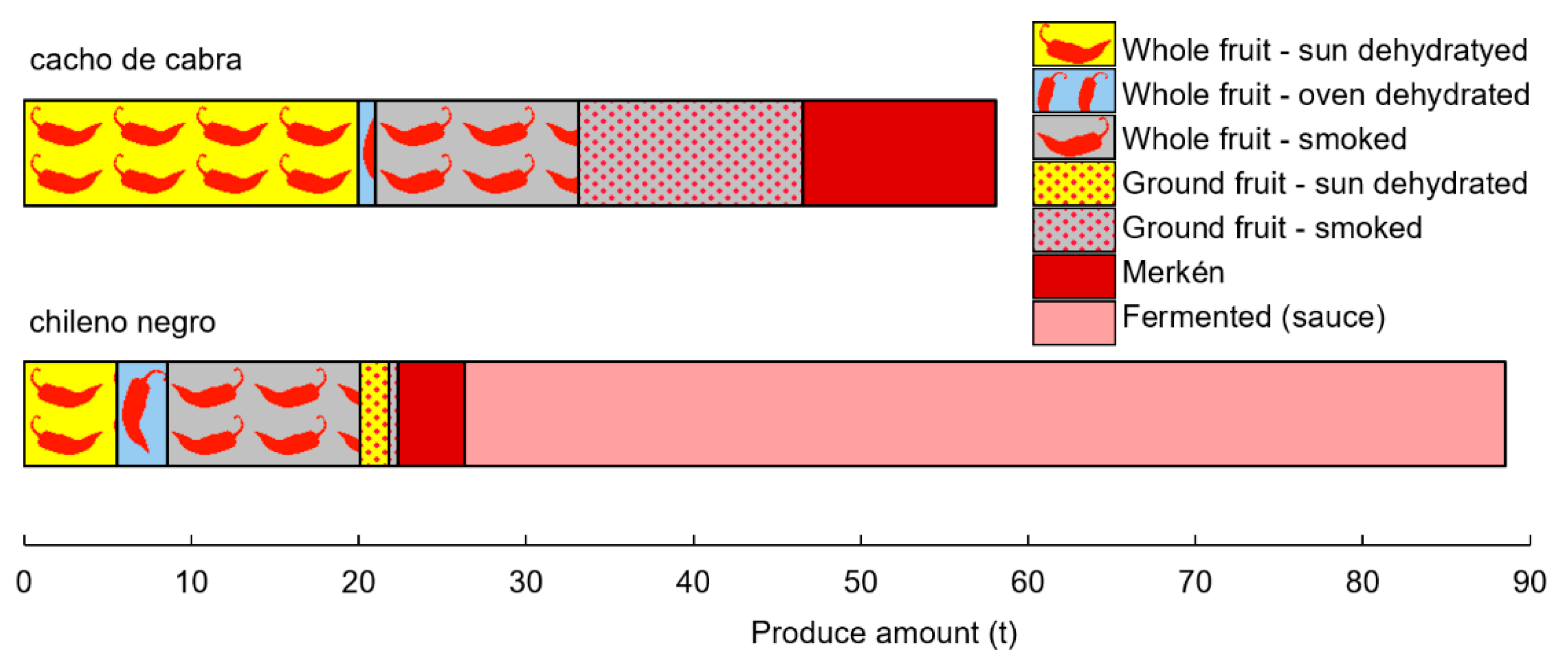 Agronomy 10 01541 g004