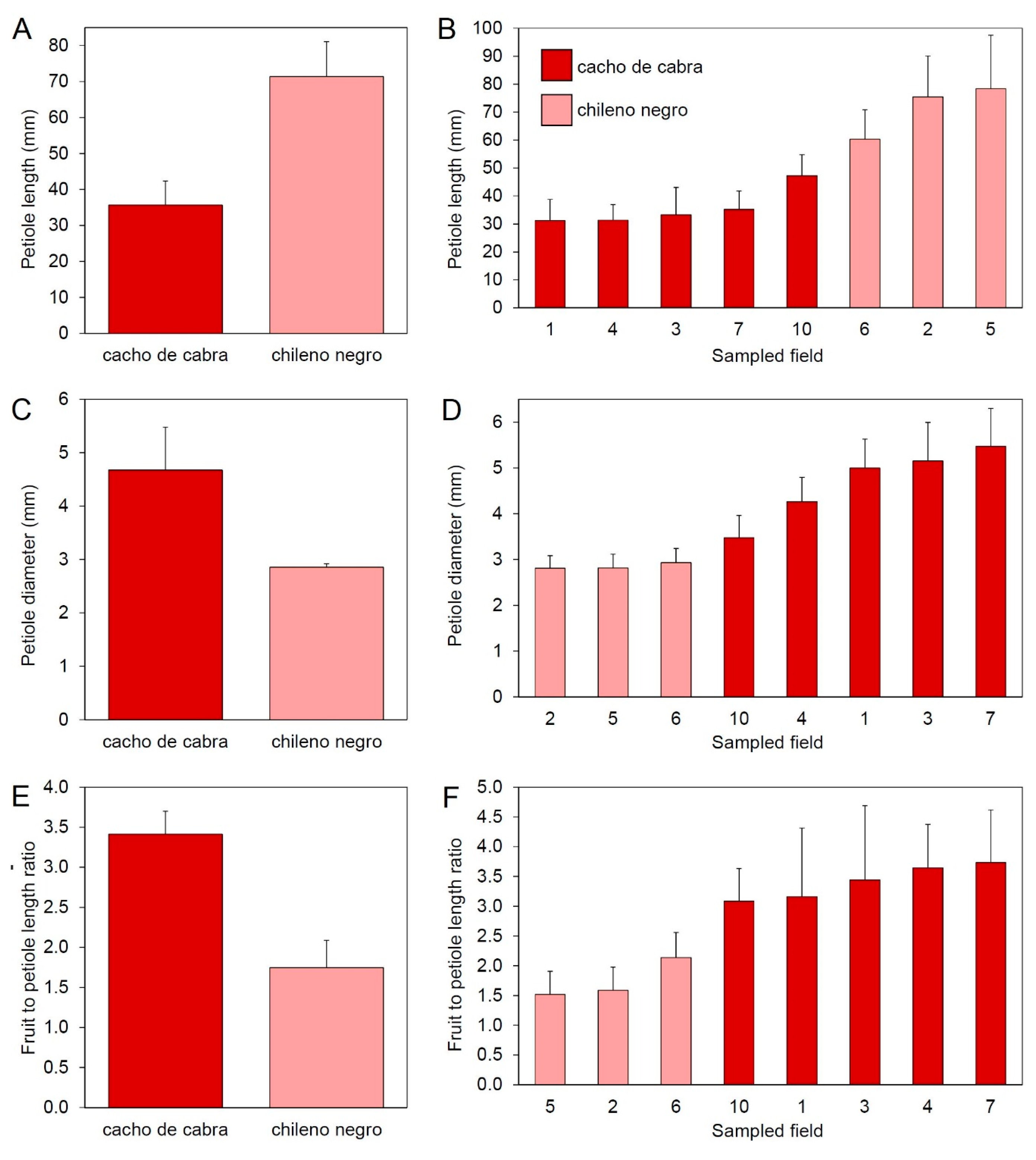 Agronomy 10 01541 g006
