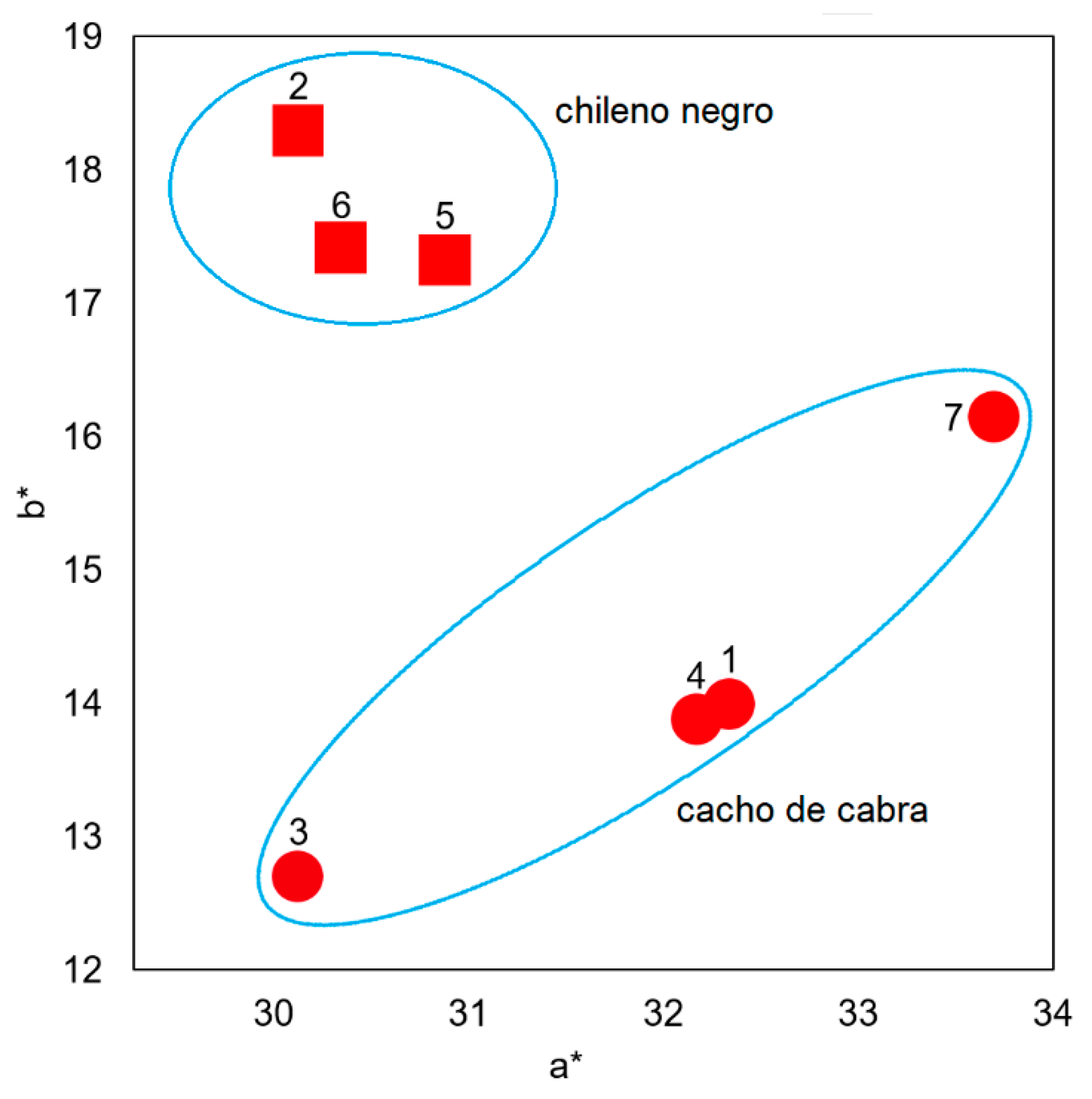 Agronomy 10 01541 g007