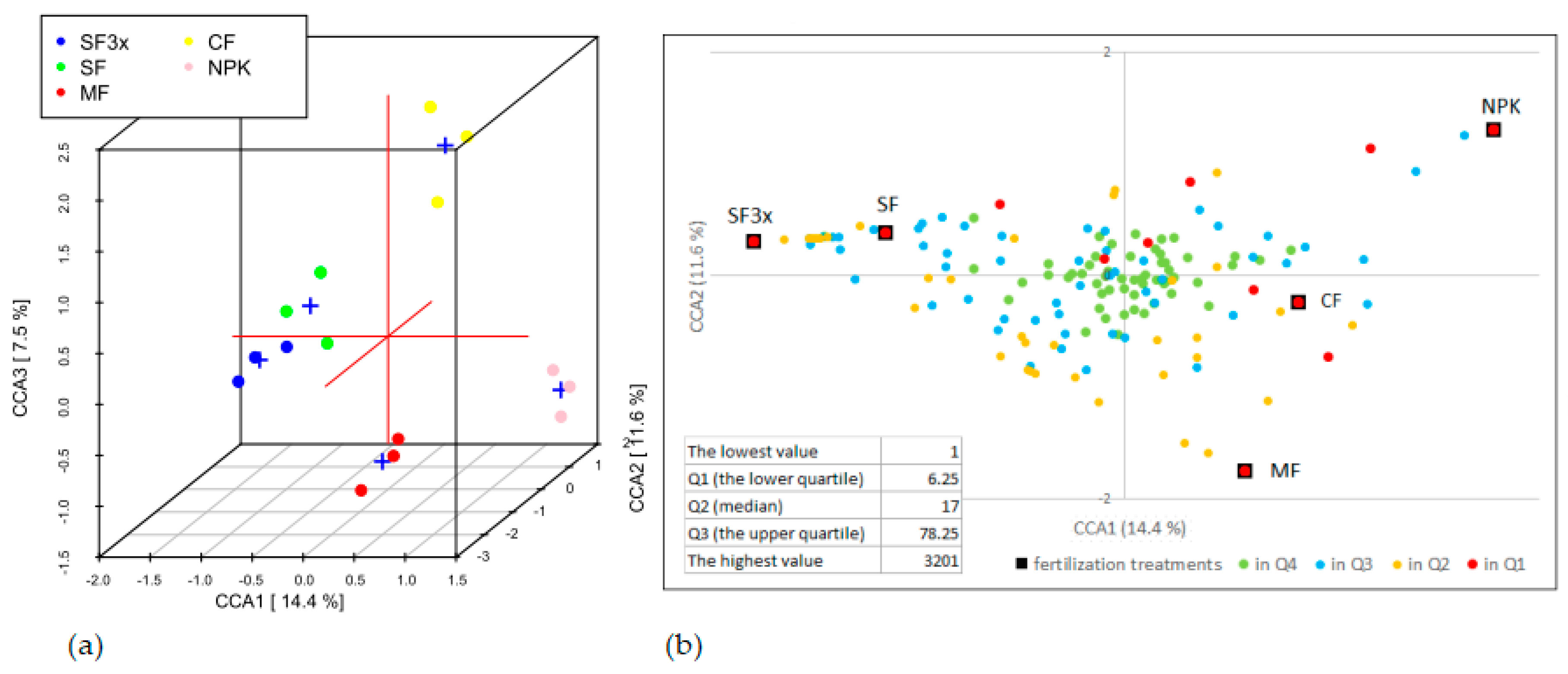 Agronomy 10 01542 g001