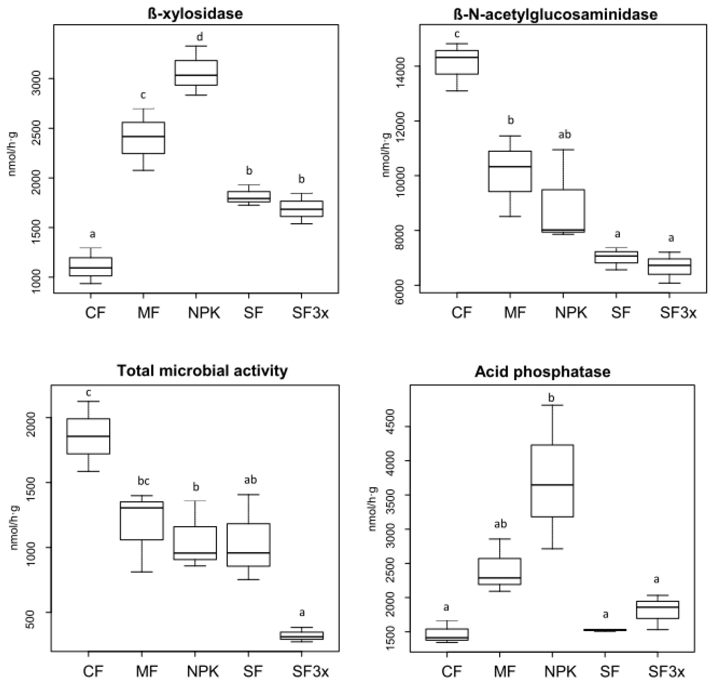 Agronomy 10 01542 g003