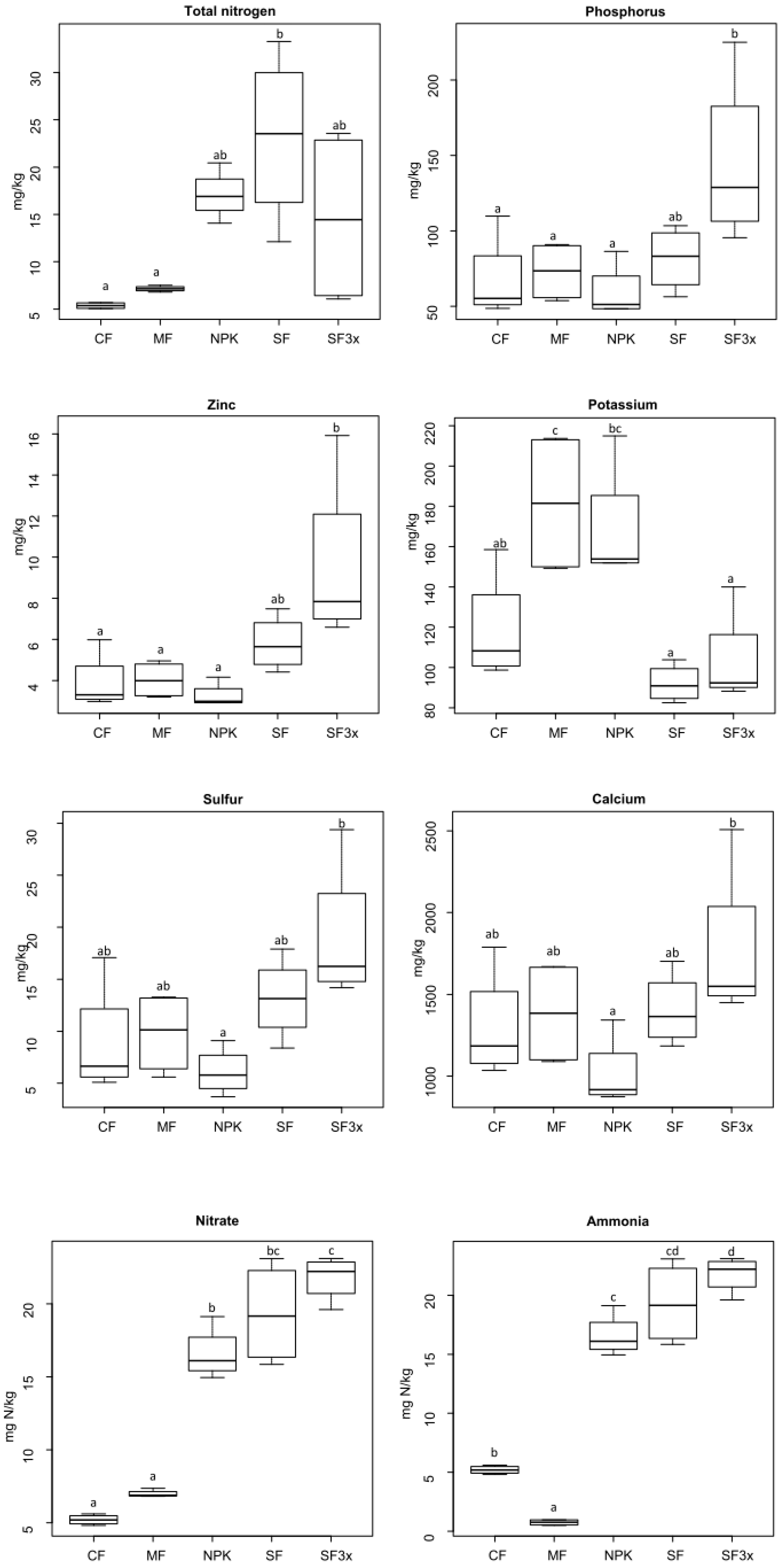 Agronomy 10 01542 g004
