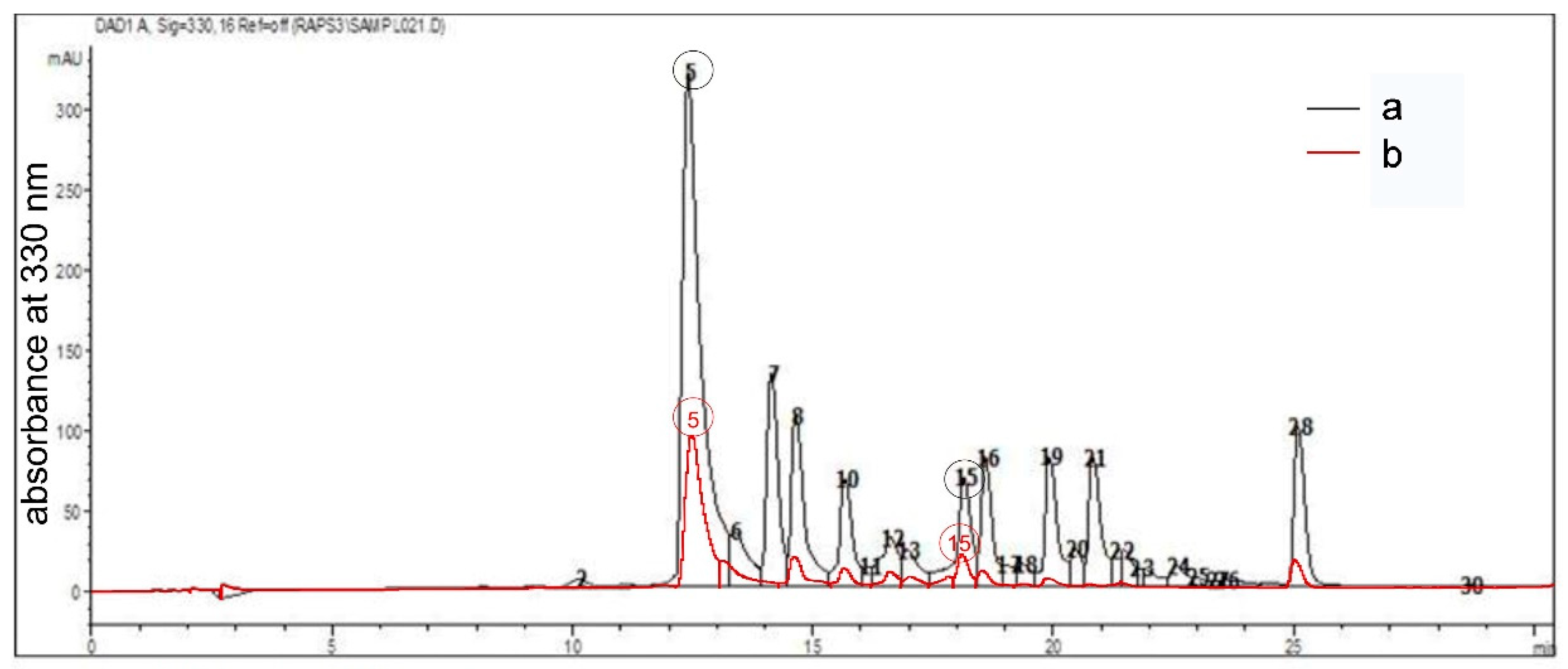 Agronomy 10 01563 g005