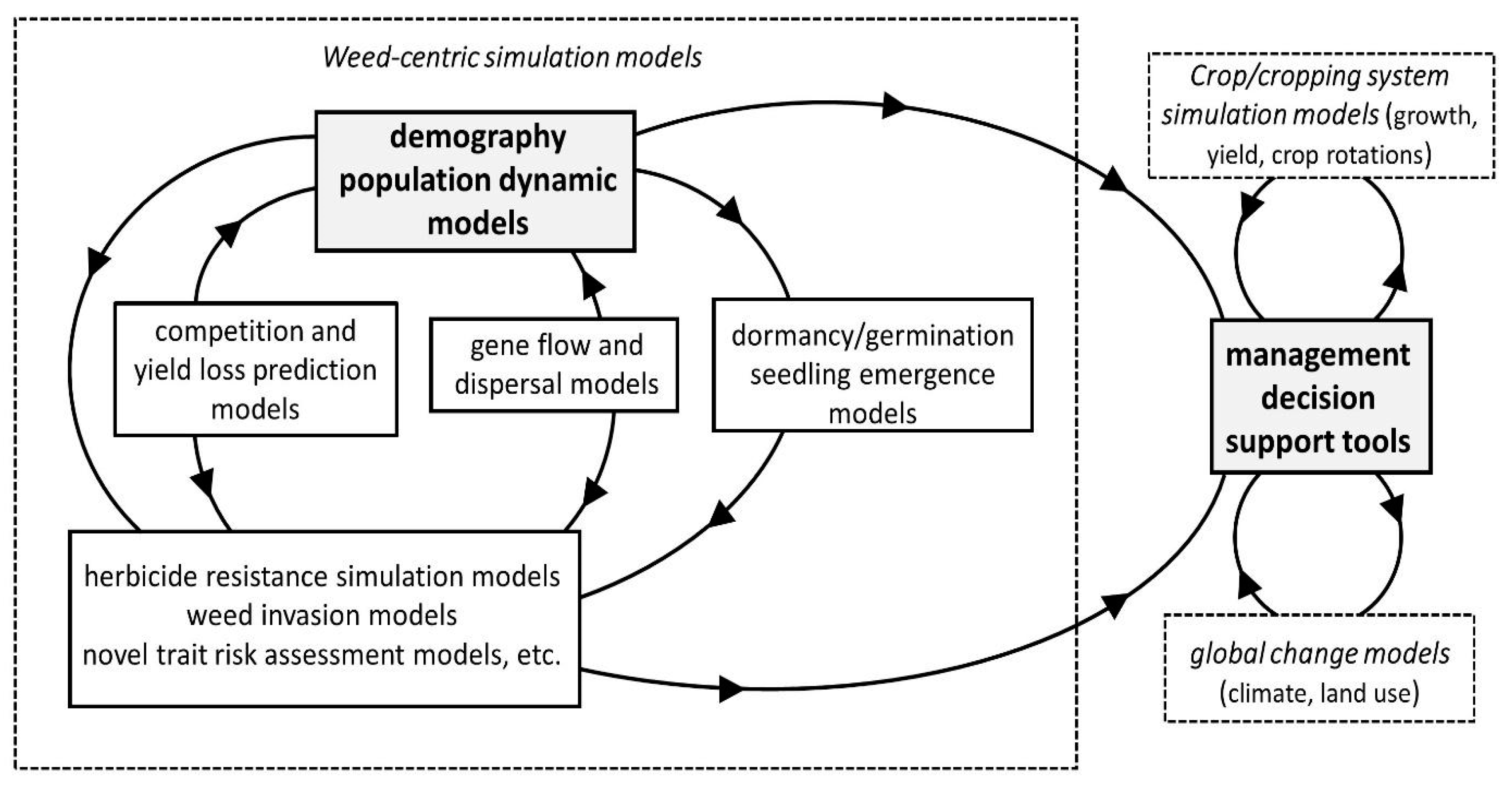 Agronomy 10 01611 g001