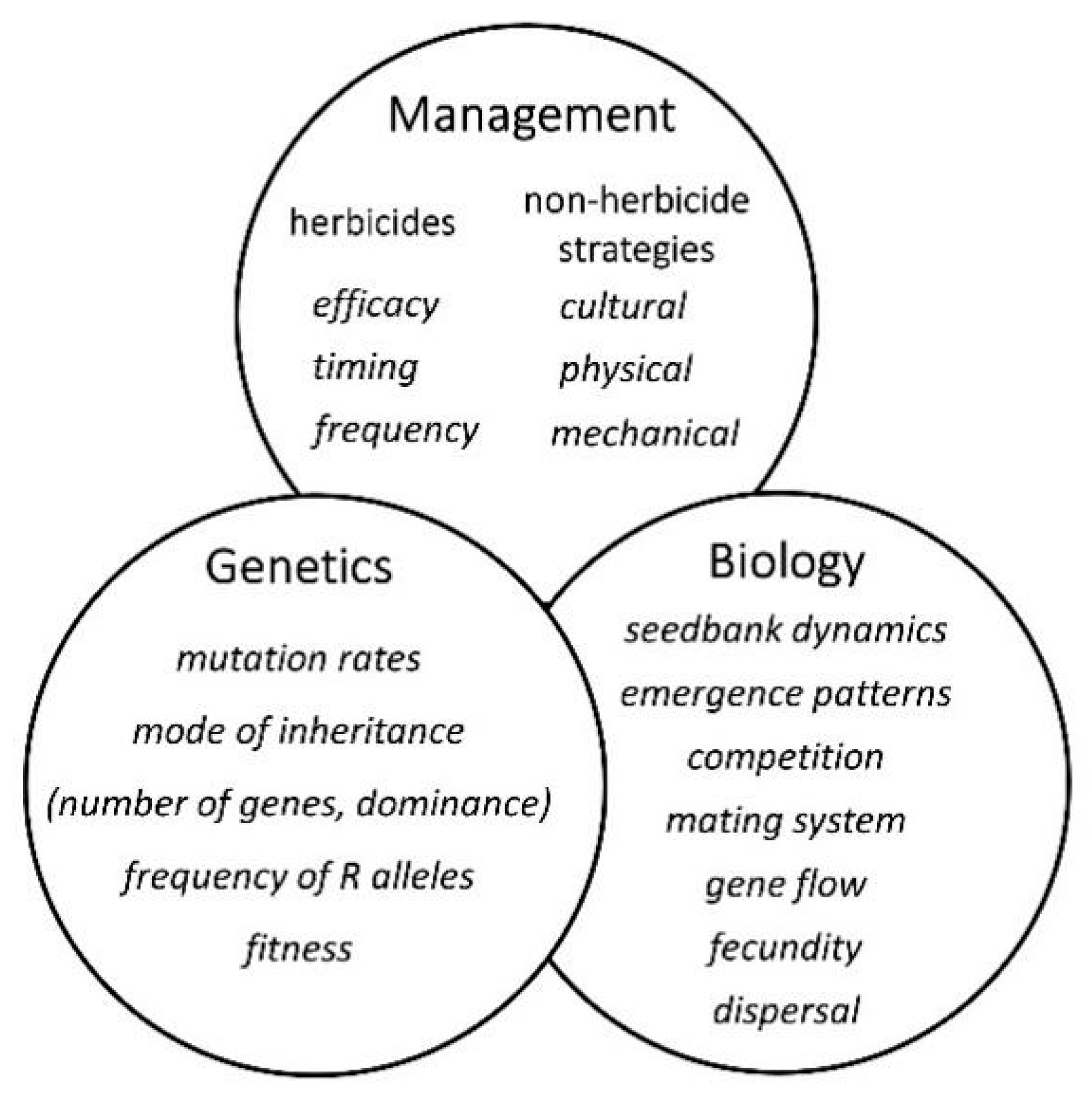 Agronomy 10 01611 g003