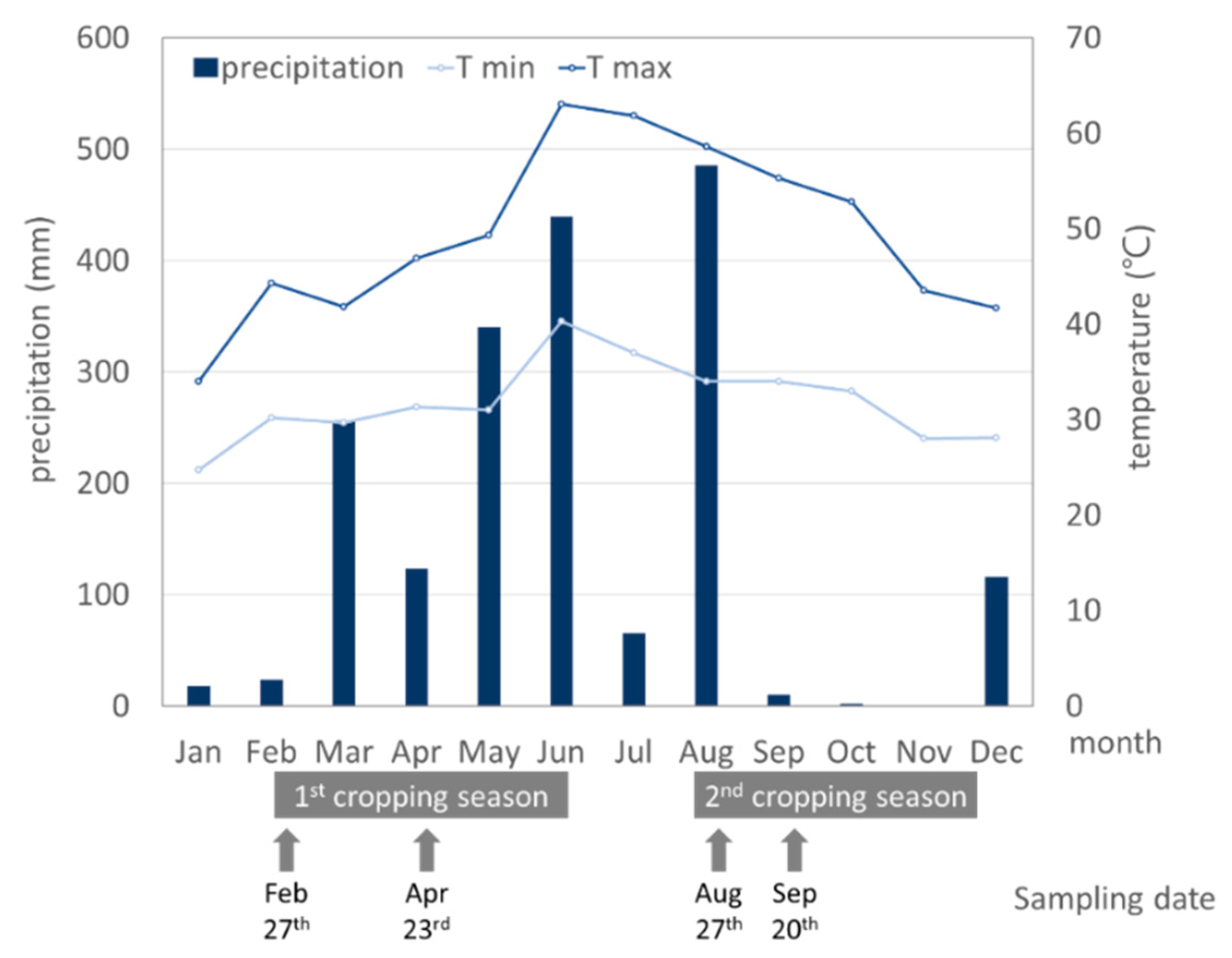 Agronomy 10 01623 g001