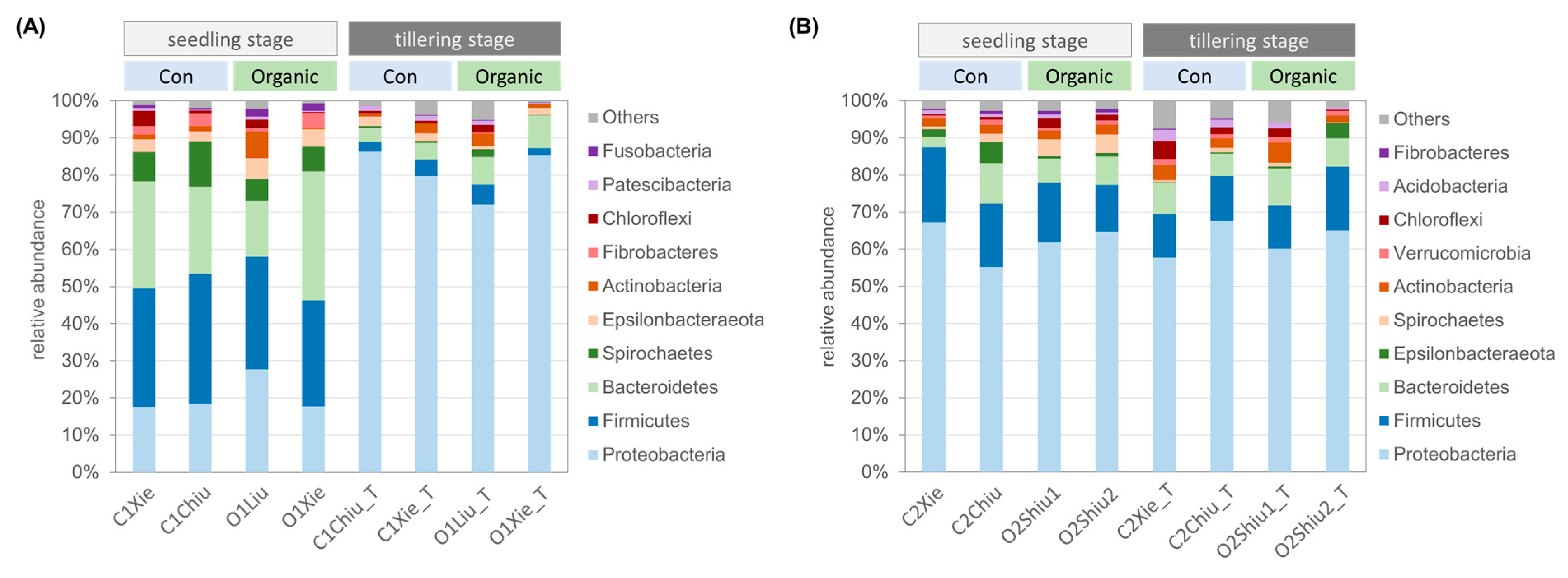 Agronomy 10 01623 g002