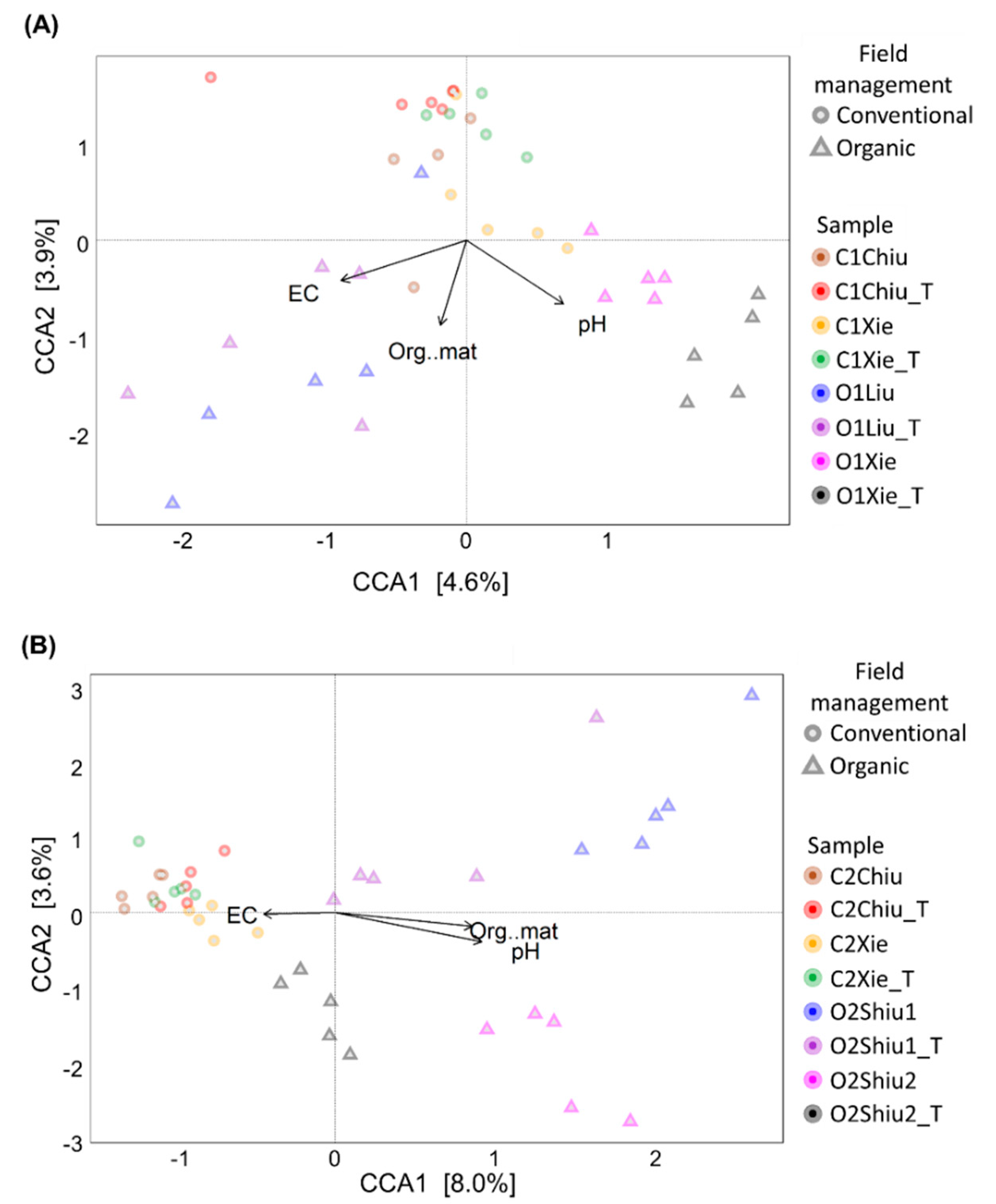 Agronomy 10 01623 g003