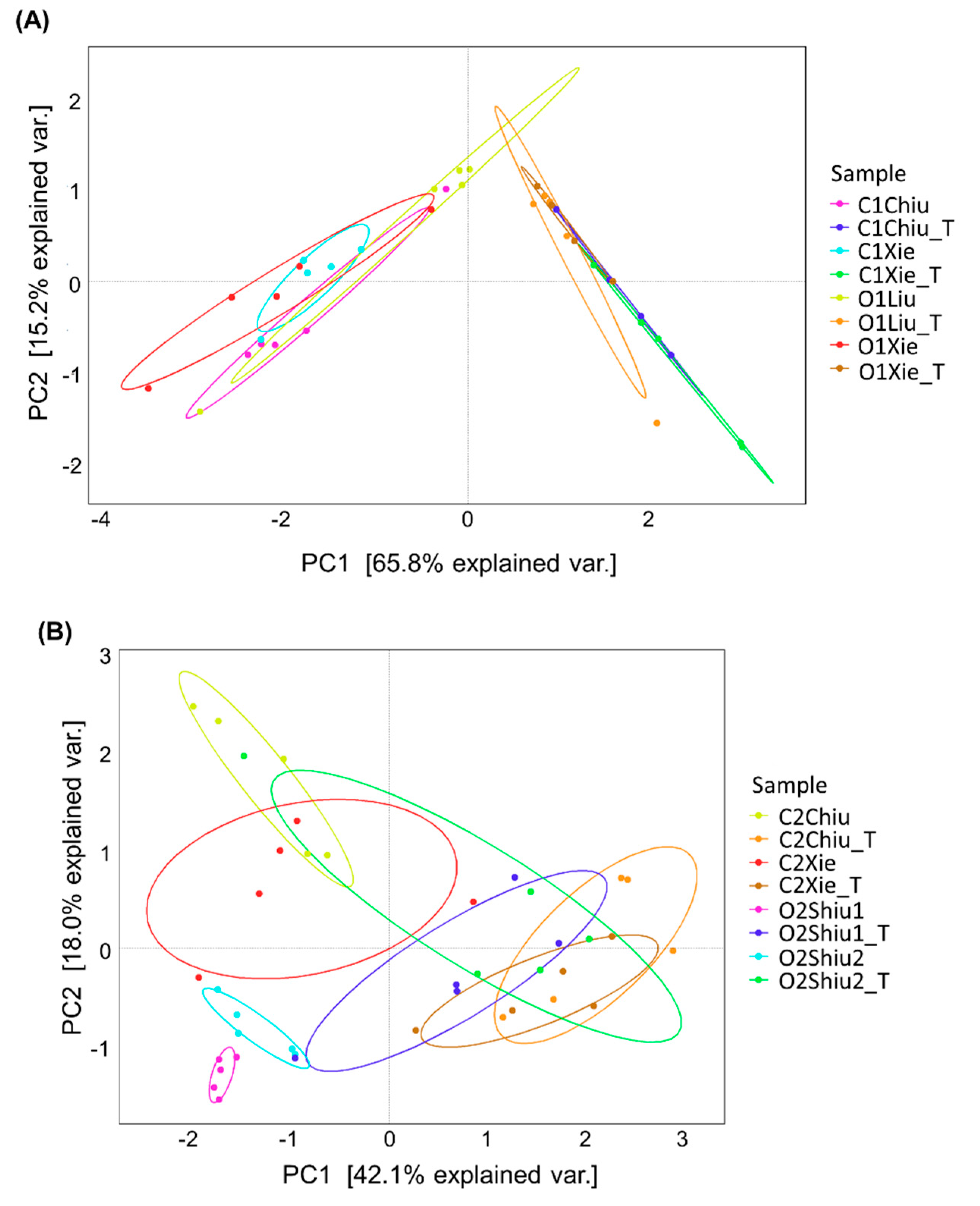 Agronomy 10 01623 g004