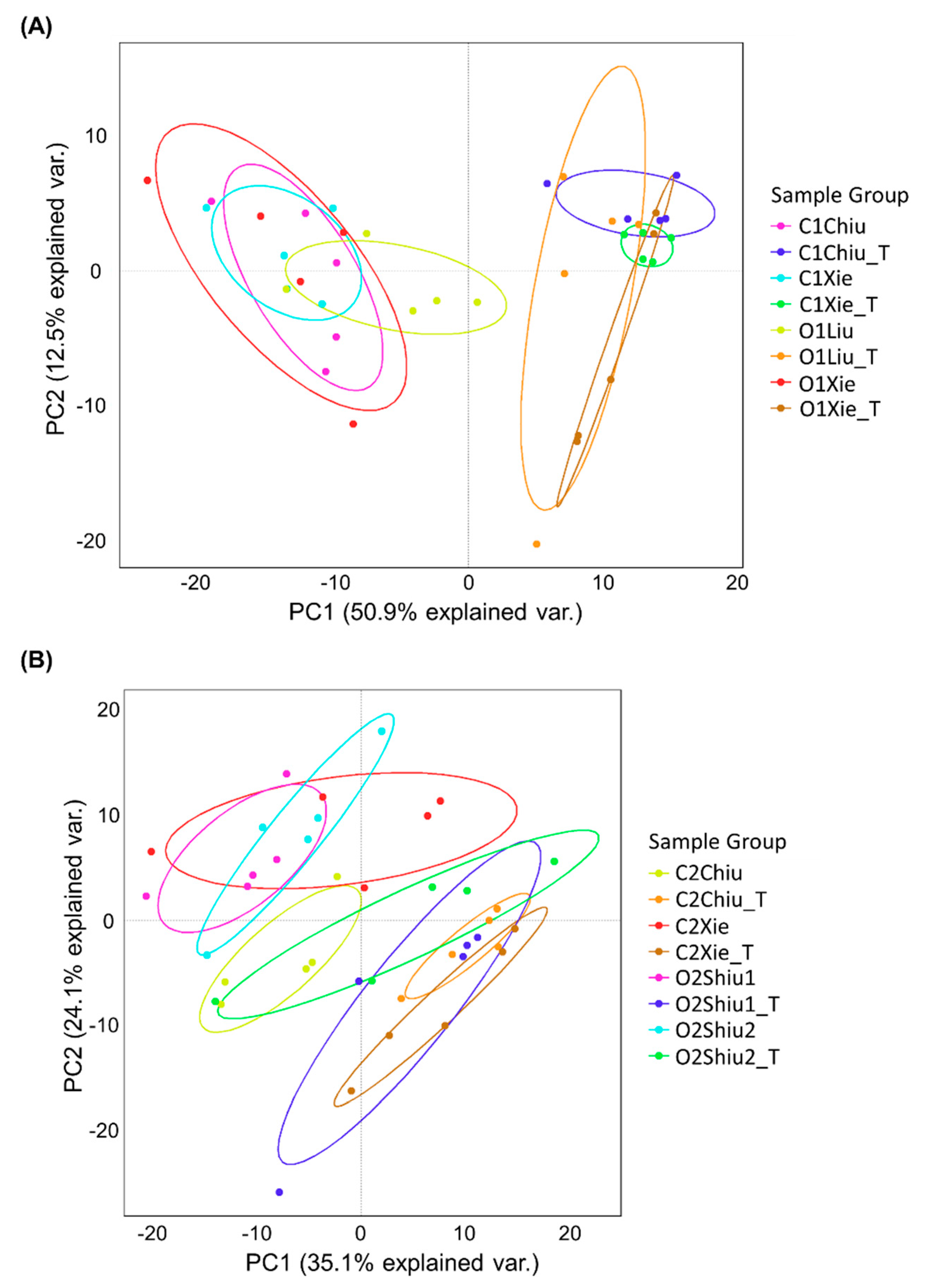 Agronomy 10 01623 g007