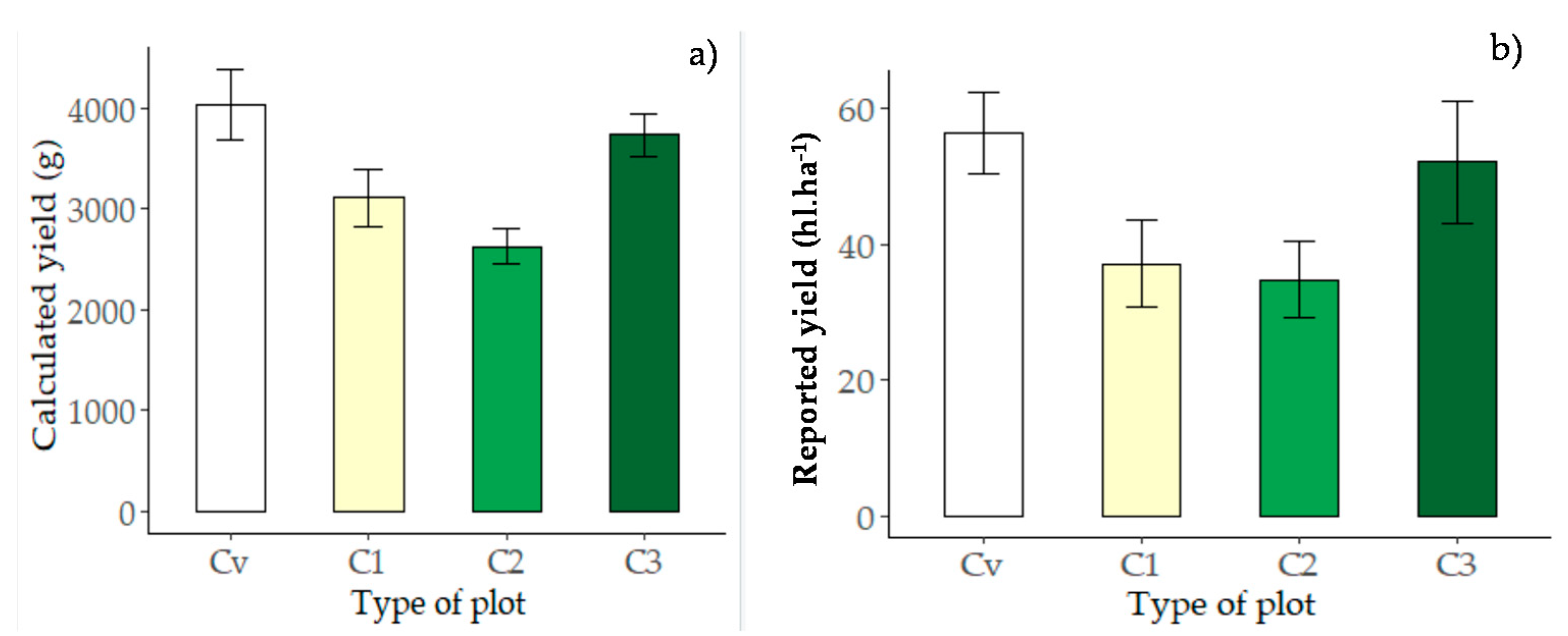 Agronomy 10 01626 g004