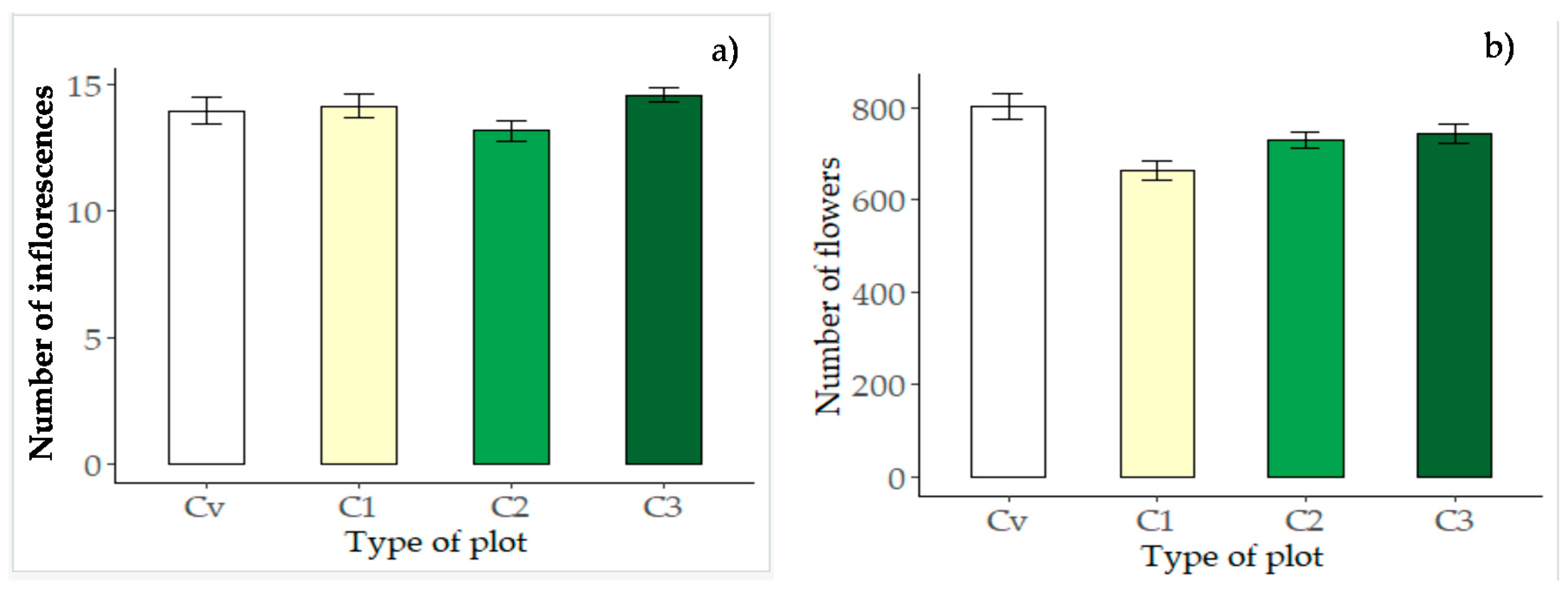 Agronomy 10 01626 g006