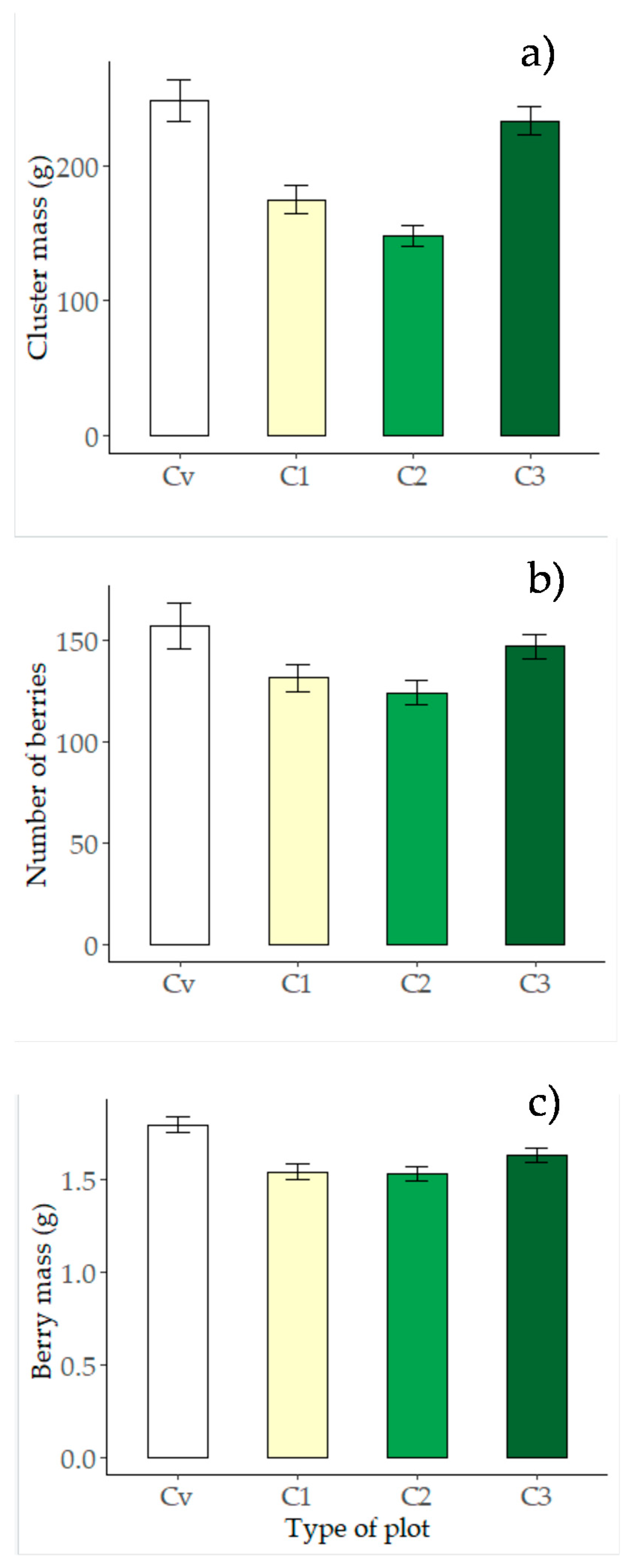Agronomy 10 01626 g008