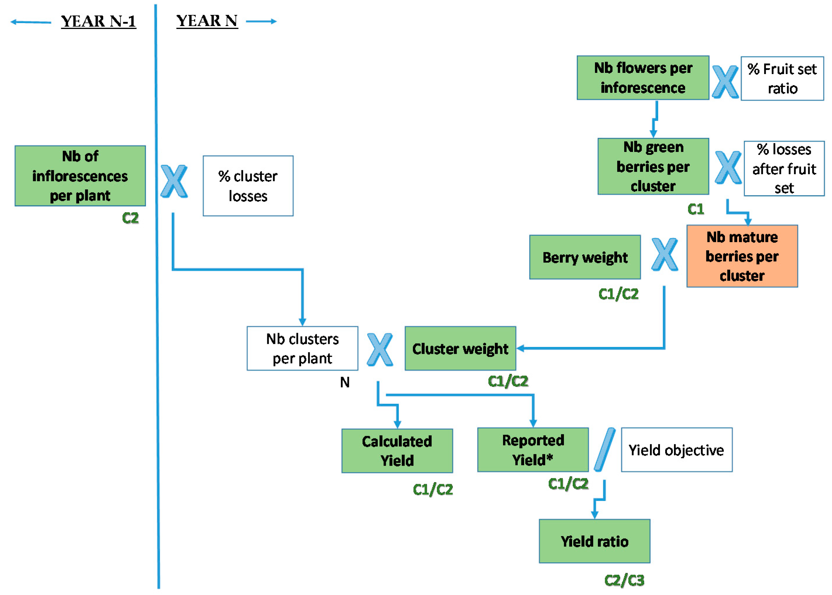 Agronomy 10 01626 g009