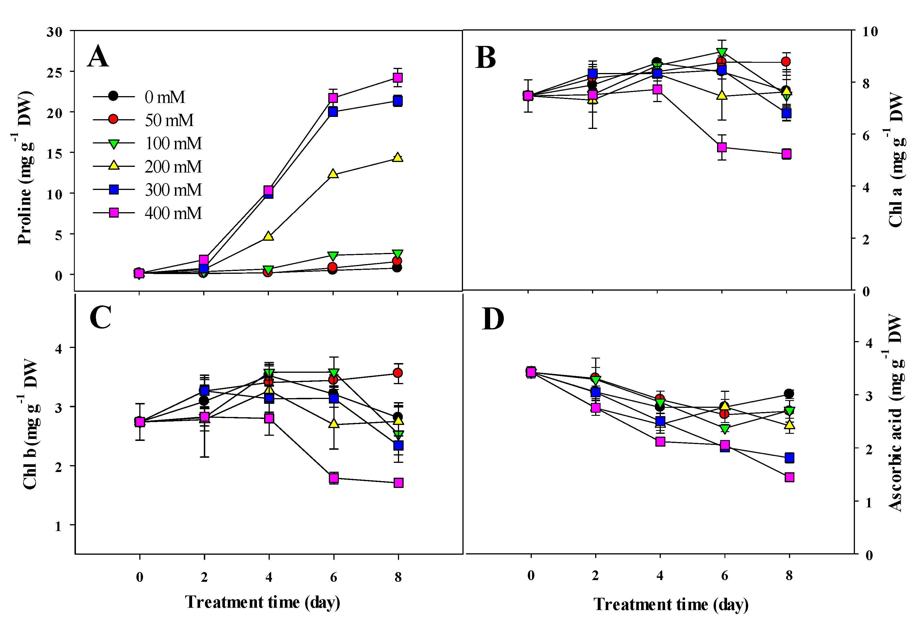 Agronomy 10 01627 g003 Agronomy 10 01627 g003