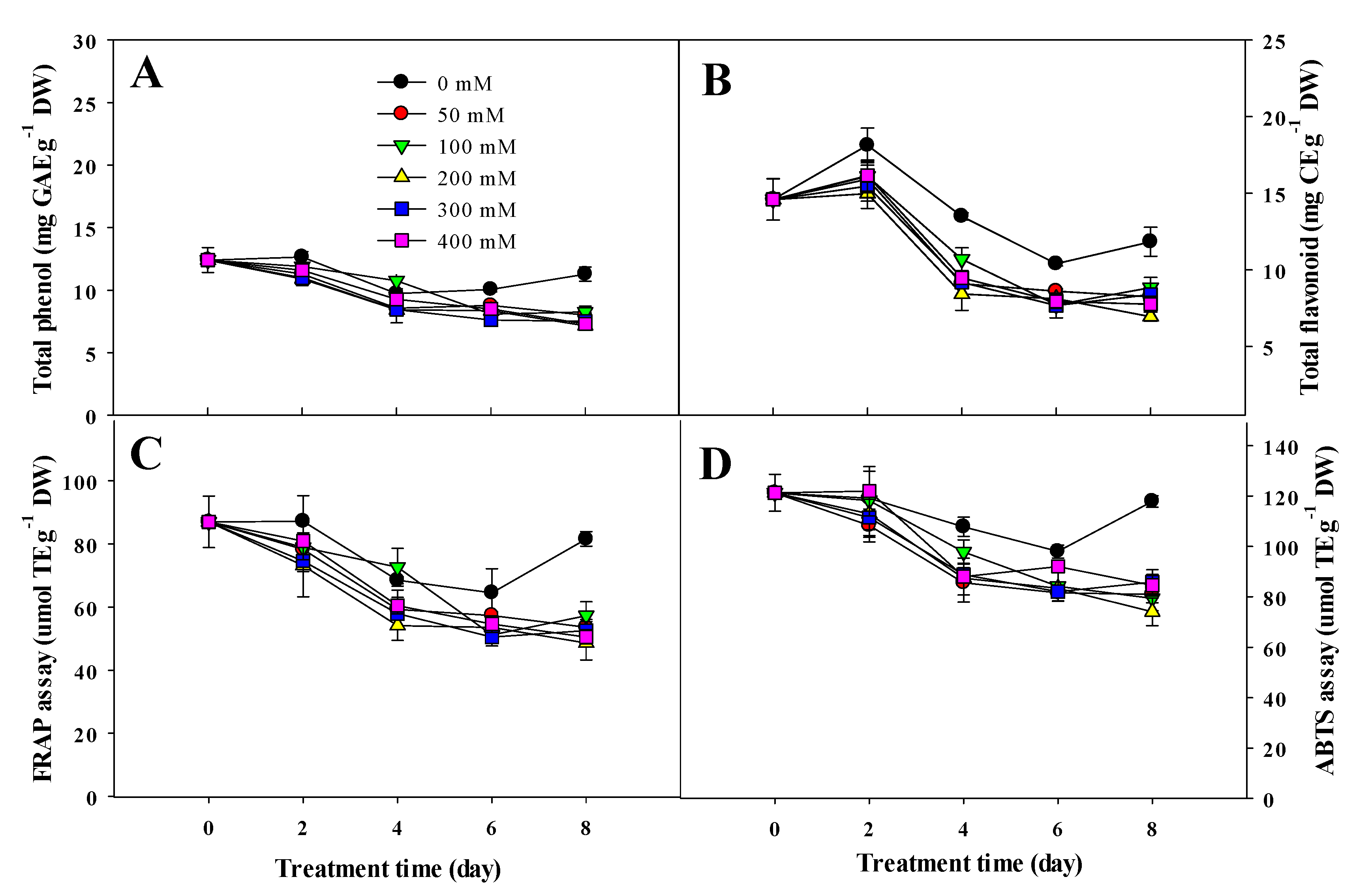 Agronomy 10 01627 g004 Agronomy 10 01627 g004