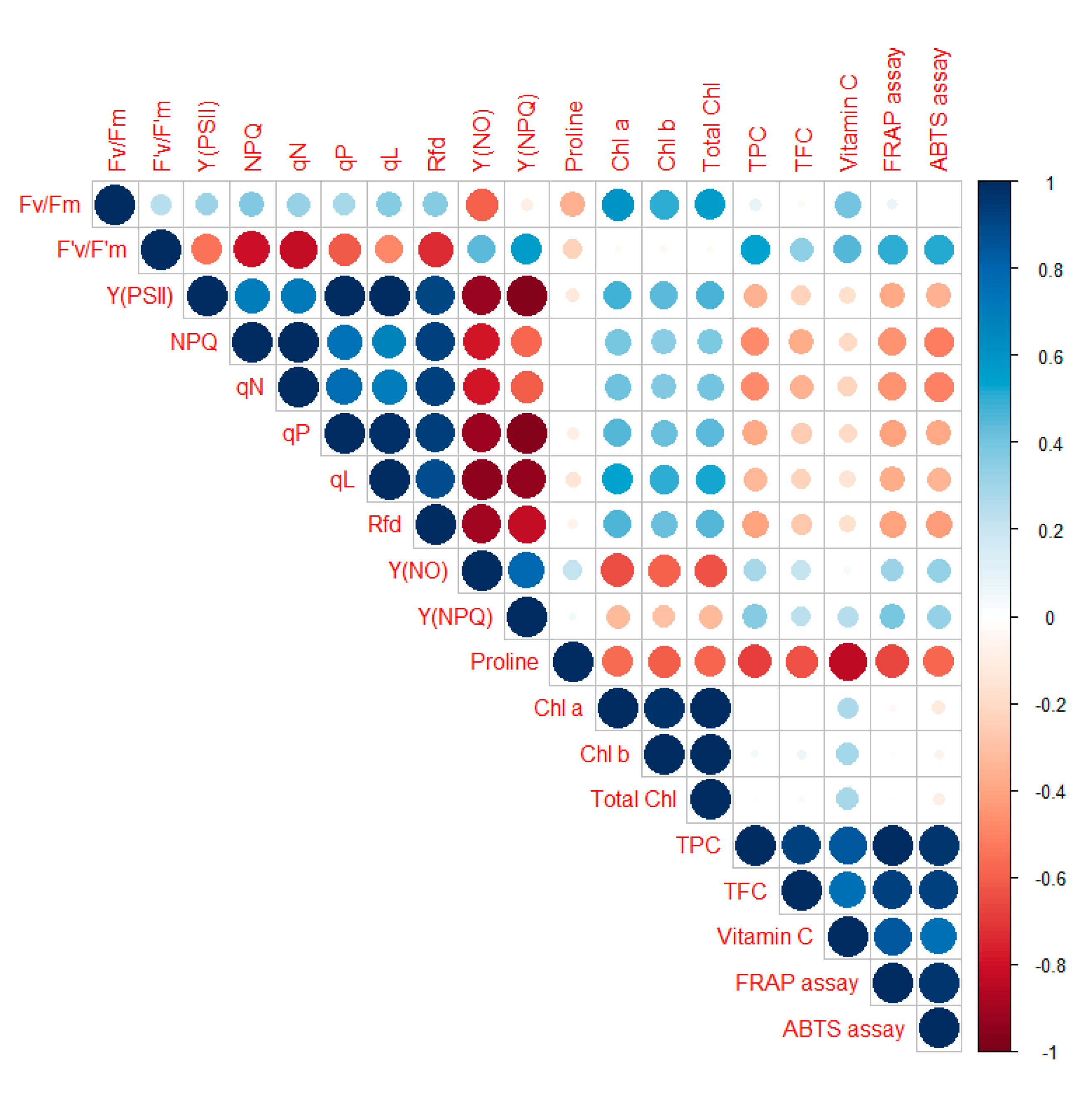 Agronomy 10 01627 g005 Agronomy 10 01627 g005