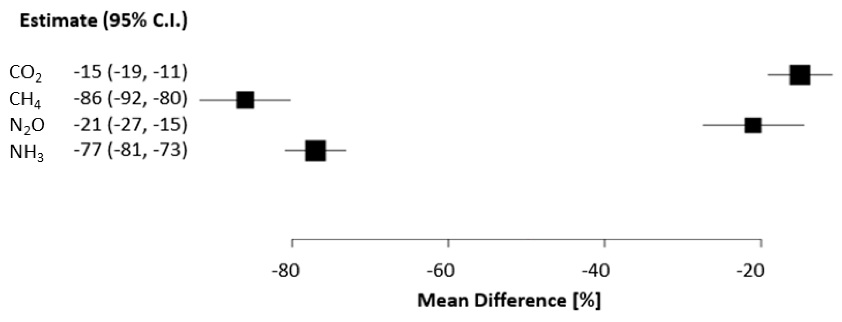 Agronomy 10 01633 g001
