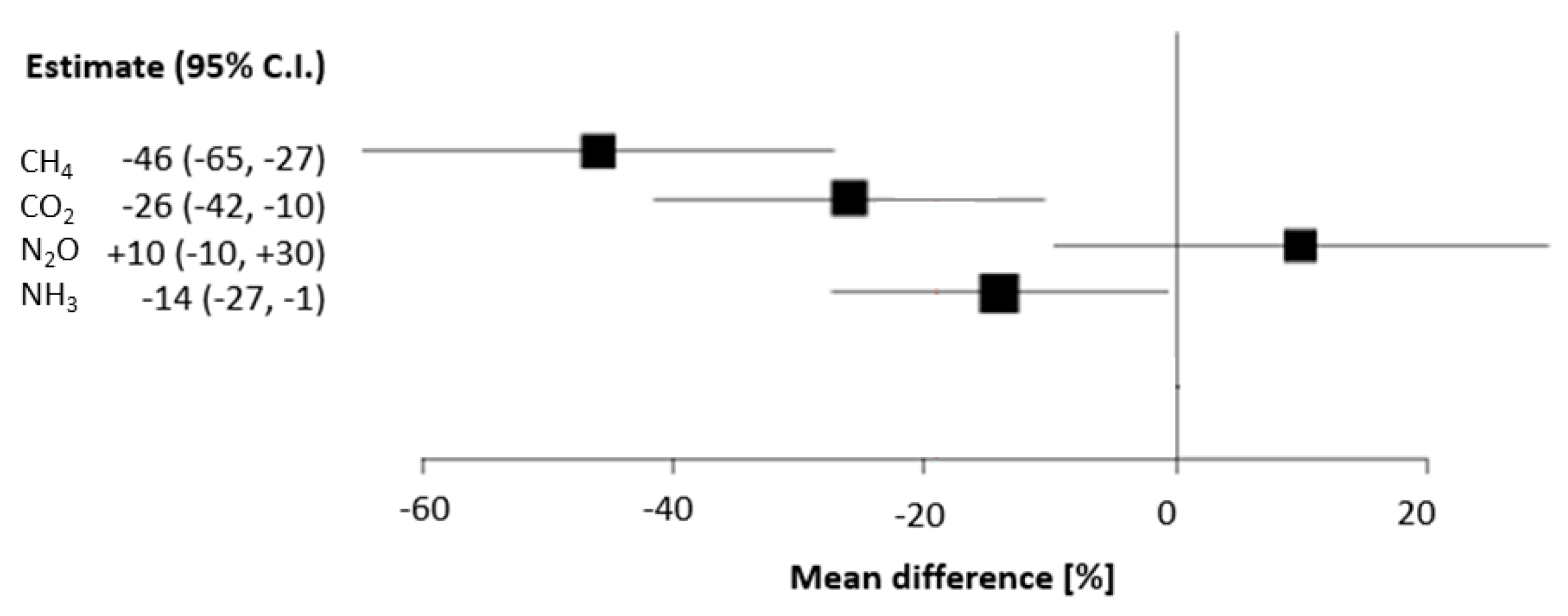 Agronomy 10 01633 g002