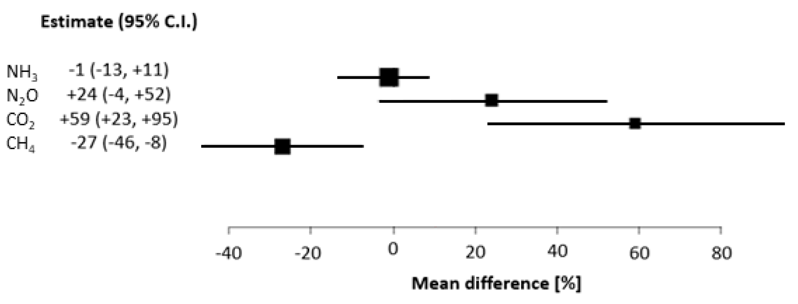 Agronomy 10 01633 g003