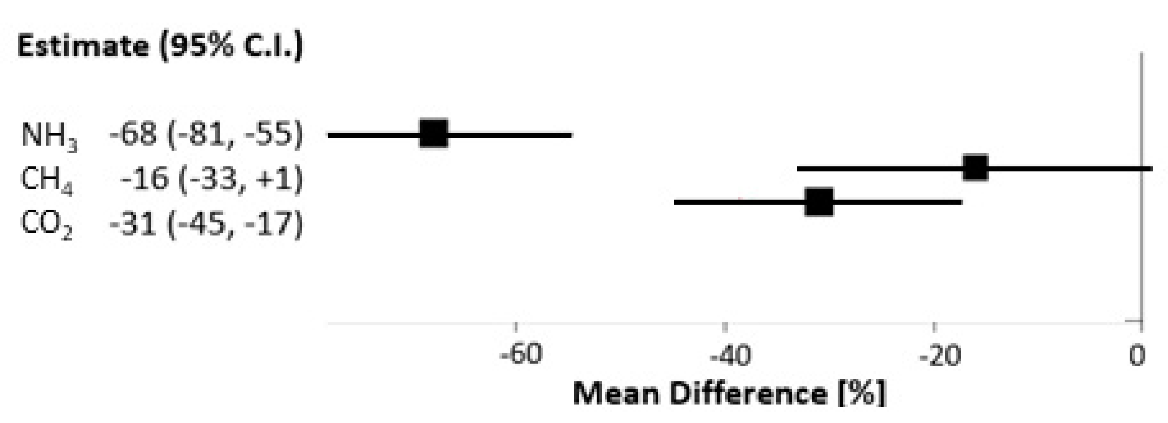 Agronomy 10 01633 g004