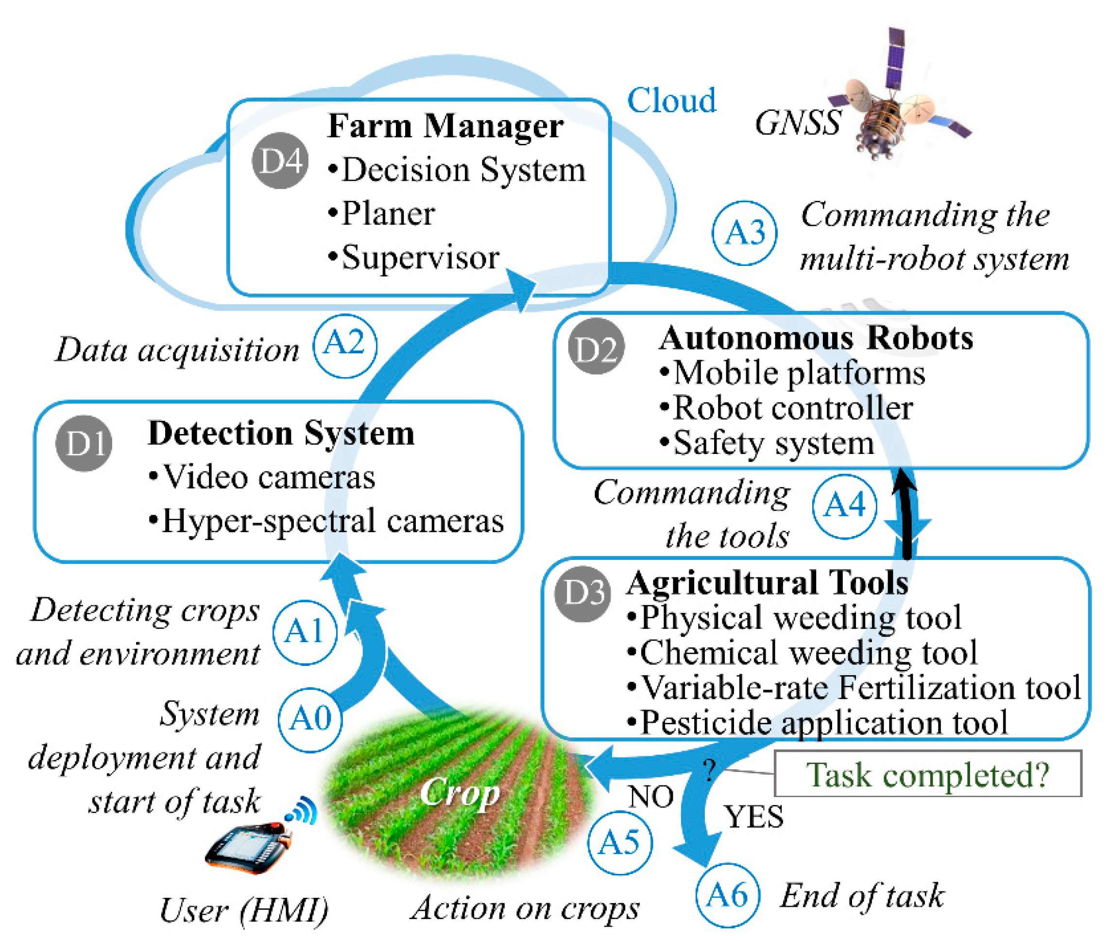 Agronomy 10 01638 g008
