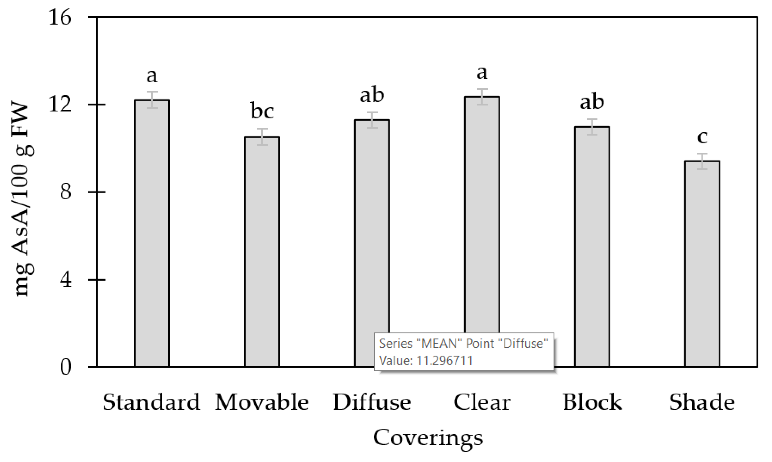 Agronomy 10 01639 g003