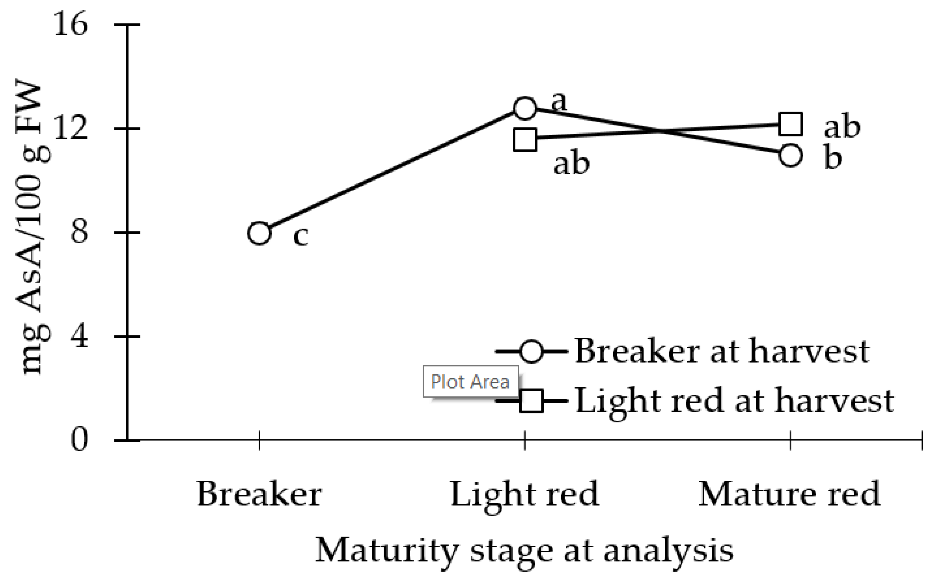 Agronomy 10 01639 g004